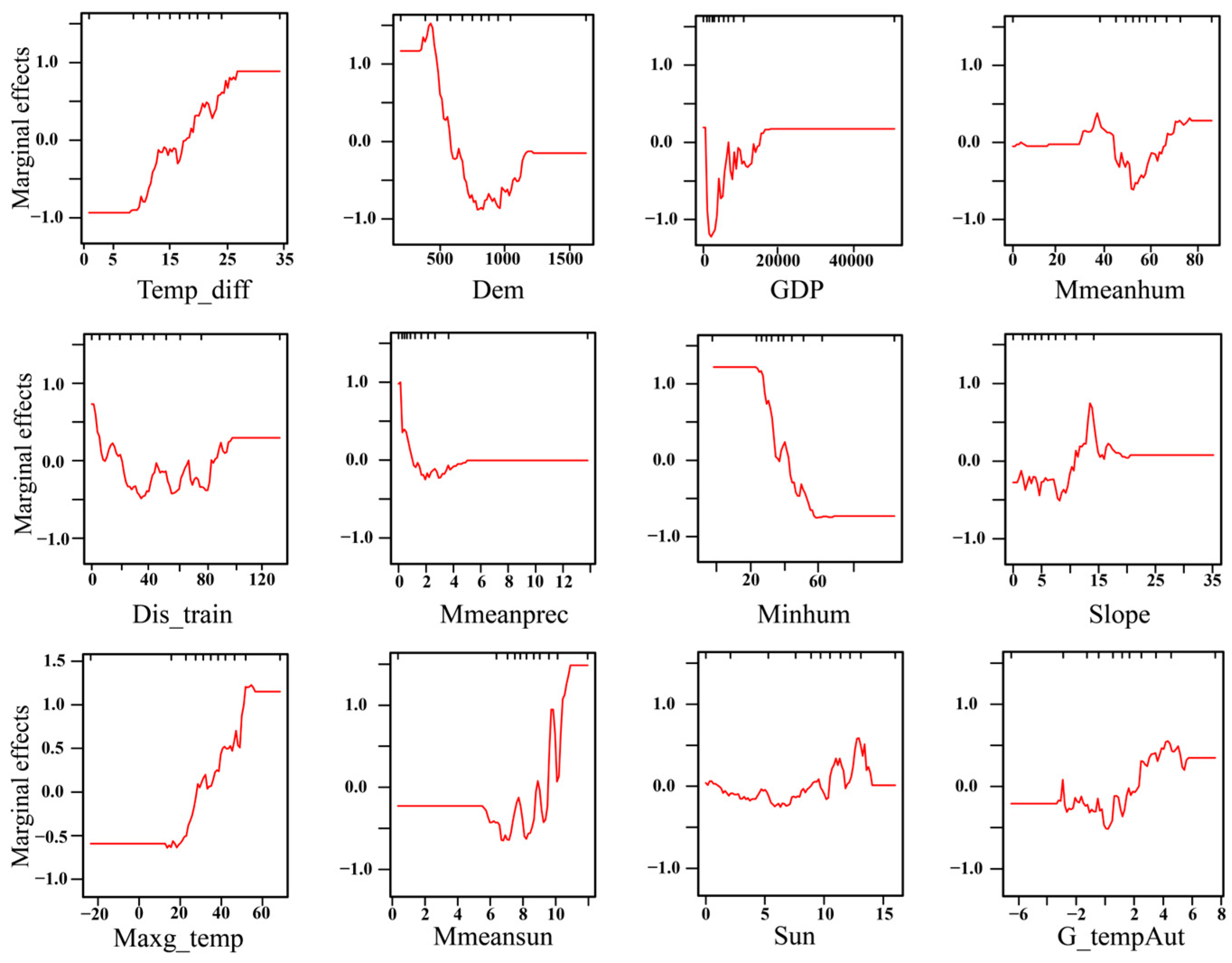 Remotesensing 14 05724 g0a2 Remotesensing 14 05724 g0a2