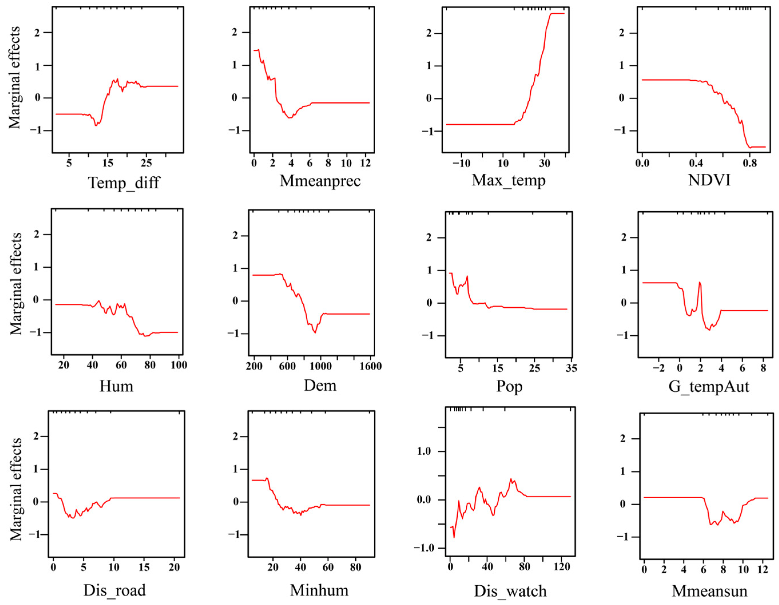 Remotesensing 14 05724 g0a3 Remotesensing 14 05724 g0a3