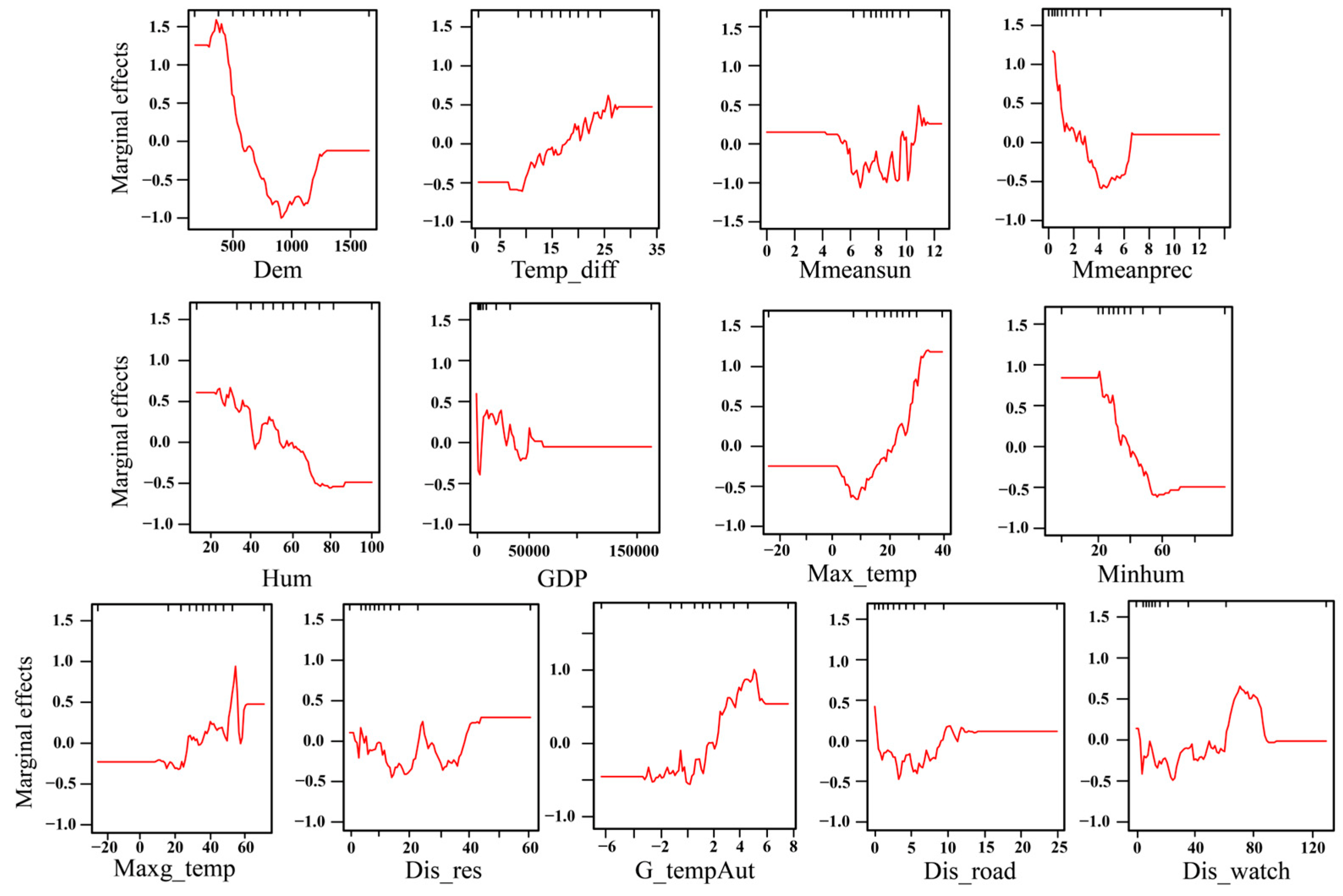 Remotesensing 14 05724 g0a4 Remotesensing 14 05724 g0a4