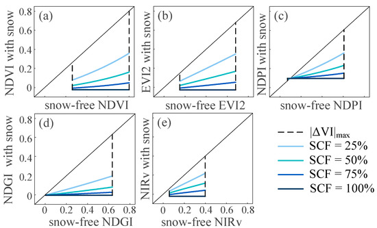 Effect of Snow Cover on Detecting Spring Phenology from Satellite ...