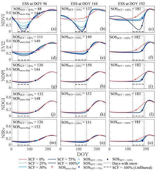 Effect of Snow Cover on Detecting Spring Phenology from Satellite ...