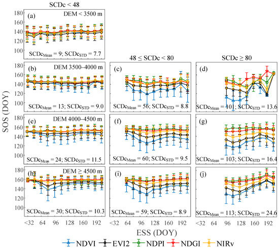 Effect of Snow Cover on Detecting Spring Phenology from Satellite ...
