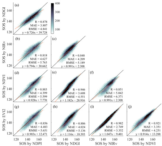 Effect of Snow Cover on Detecting Spring Phenology from Satellite ...