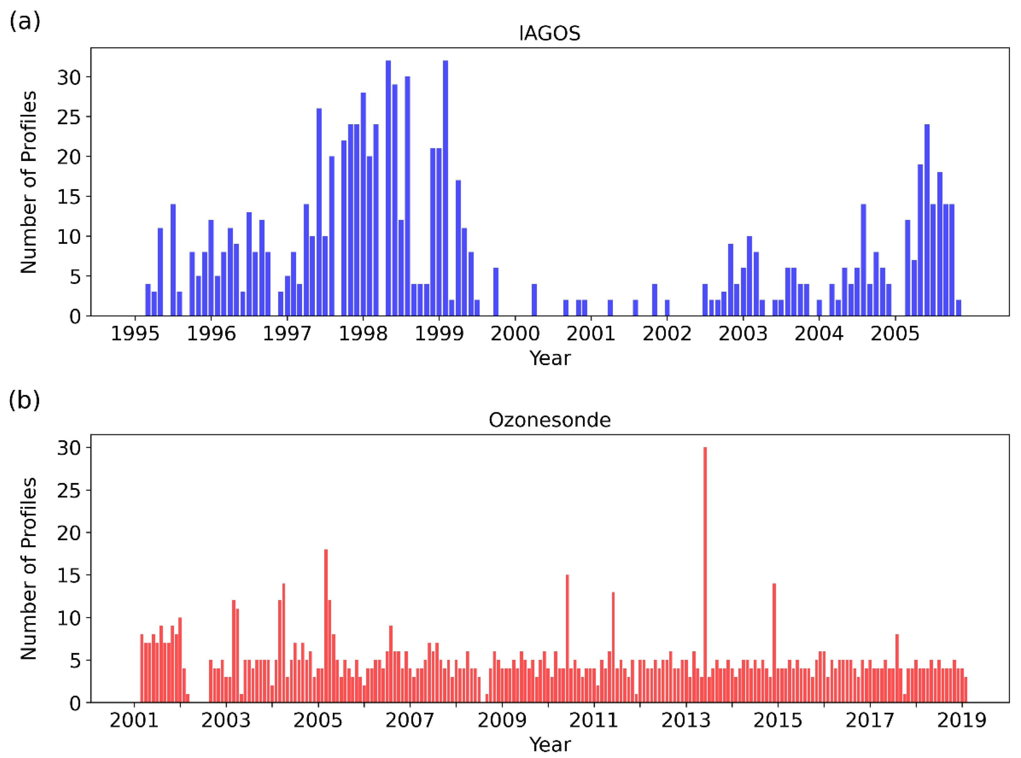 Remotesensing 14 05726 g002 Remotesensing 14 05726 g002
