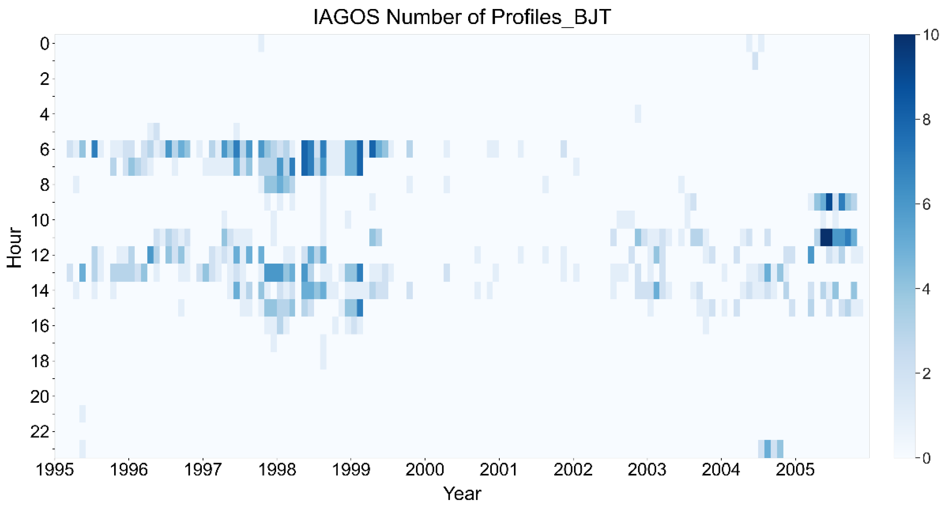 Remotesensing 14 05726 g003 Remotesensing 14 05726 g003