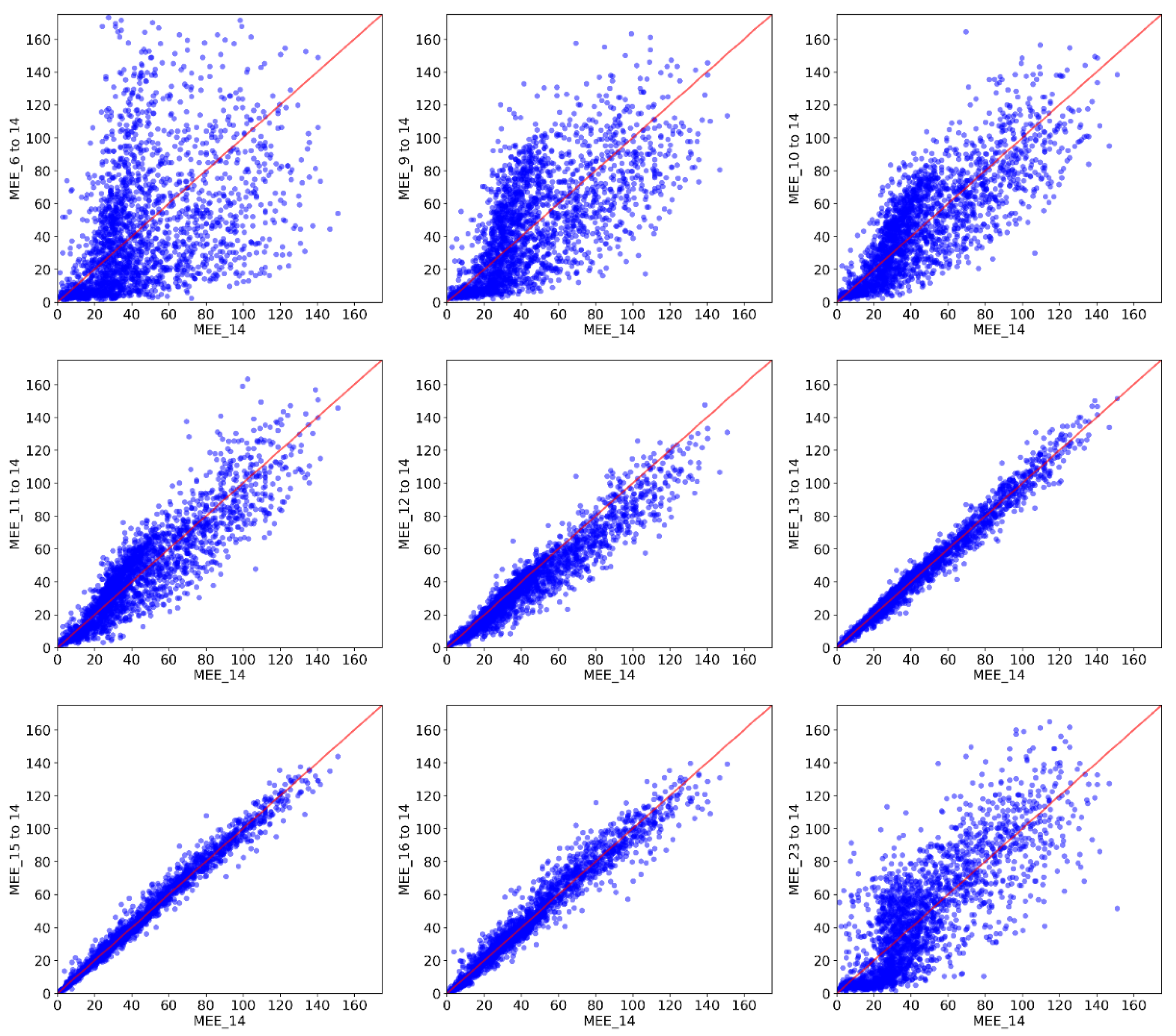 Remotesensing 14 05726 g004 Remotesensing 14 05726 g004