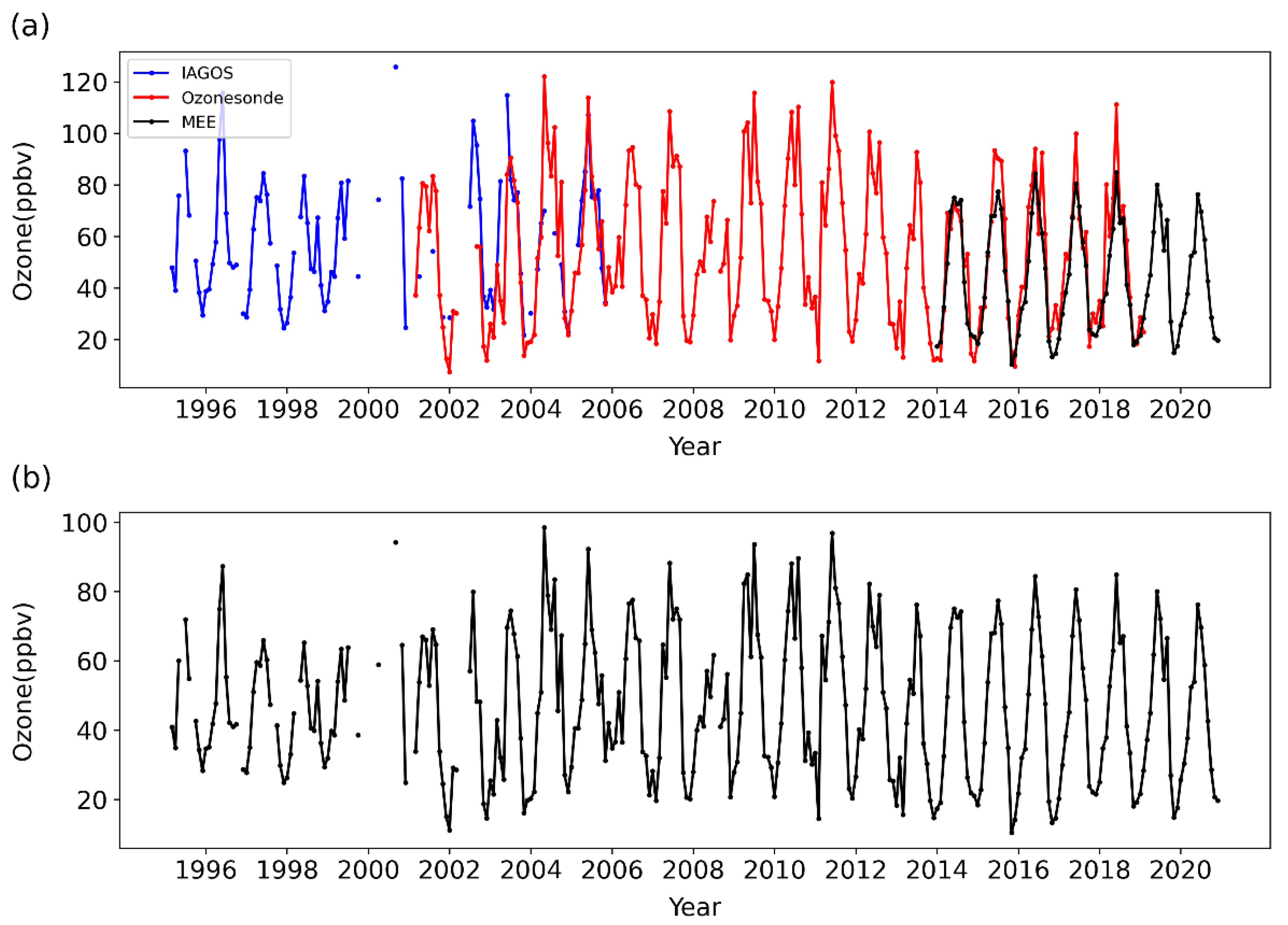 Remotesensing 14 05726 g005 Remotesensing 14 05726 g005