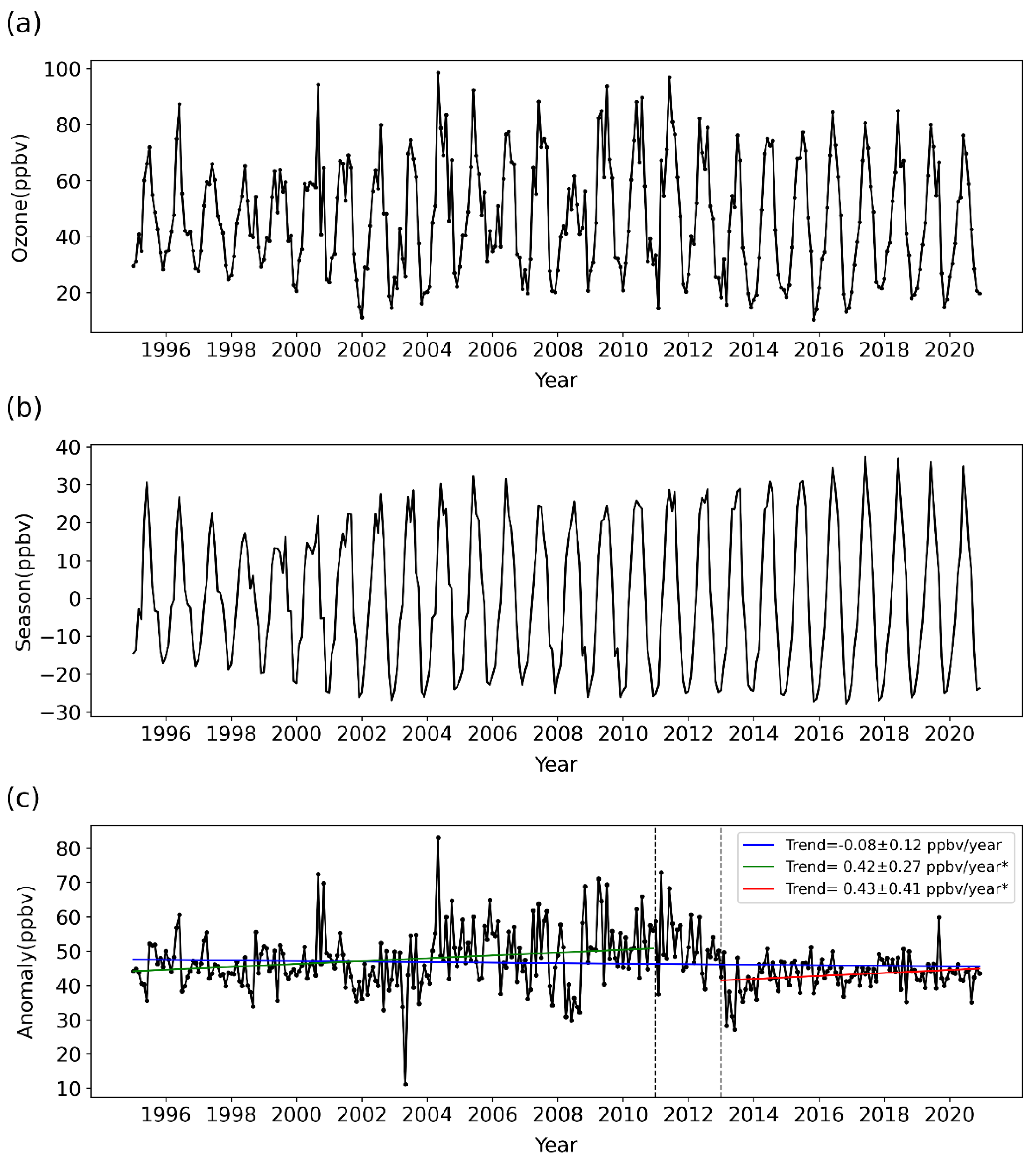 Remotesensing 14 05726 g006 Remotesensing 14 05726 g006