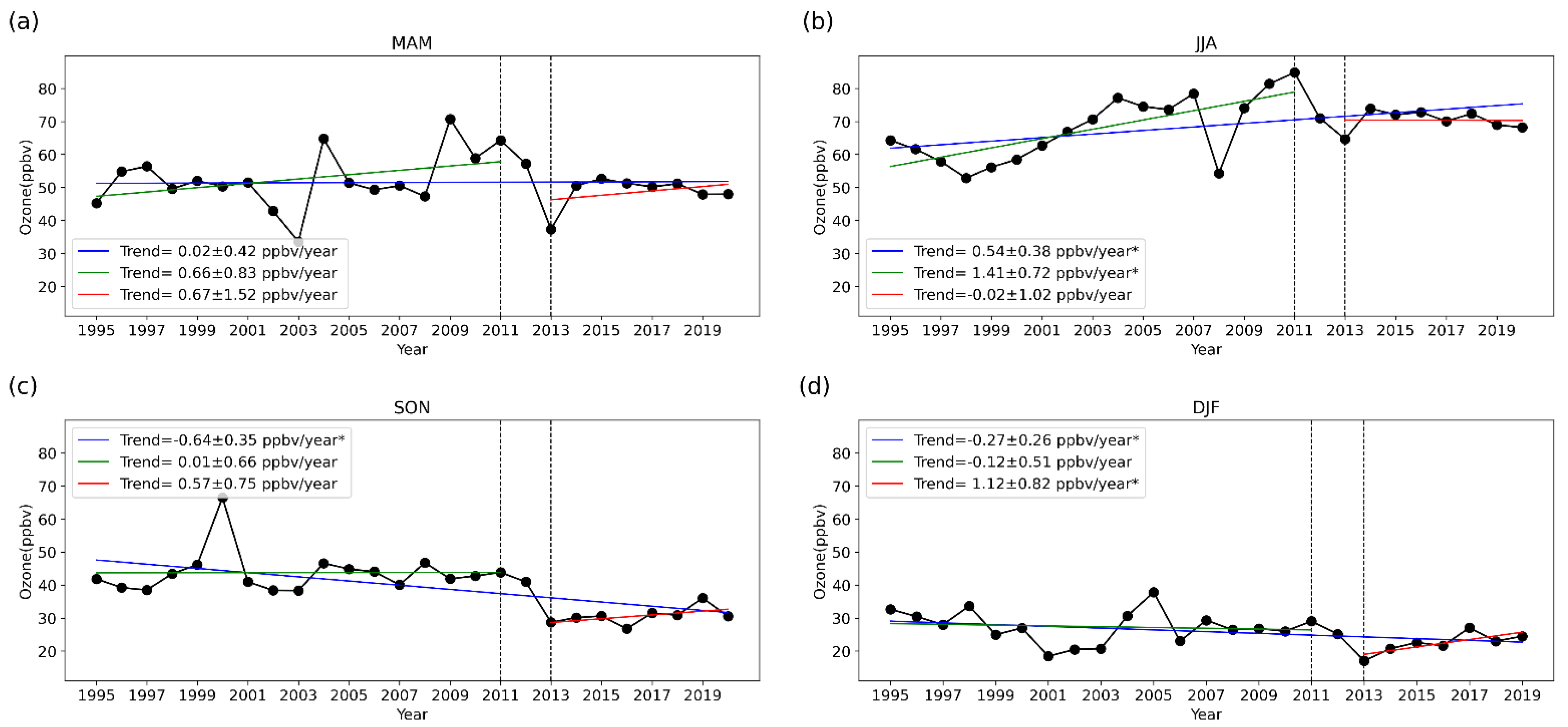 Remotesensing 14 05726 g008 Remotesensing 14 05726 g008