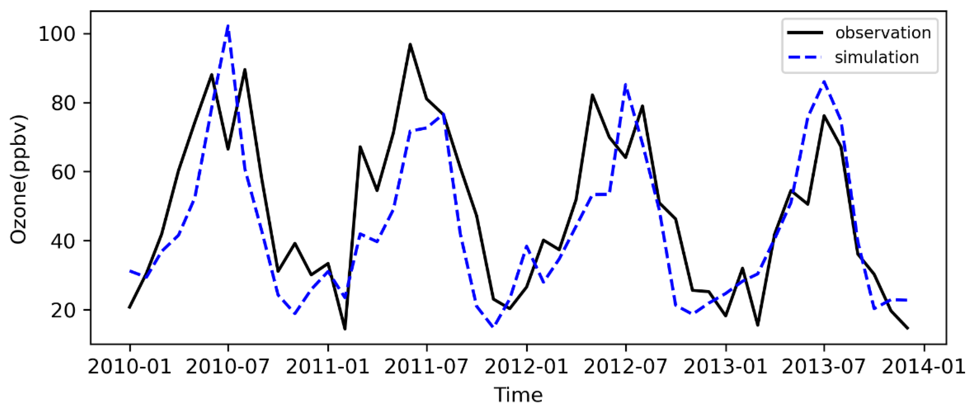 Remotesensing 14 05726 g009 Remotesensing 14 05726 g009
