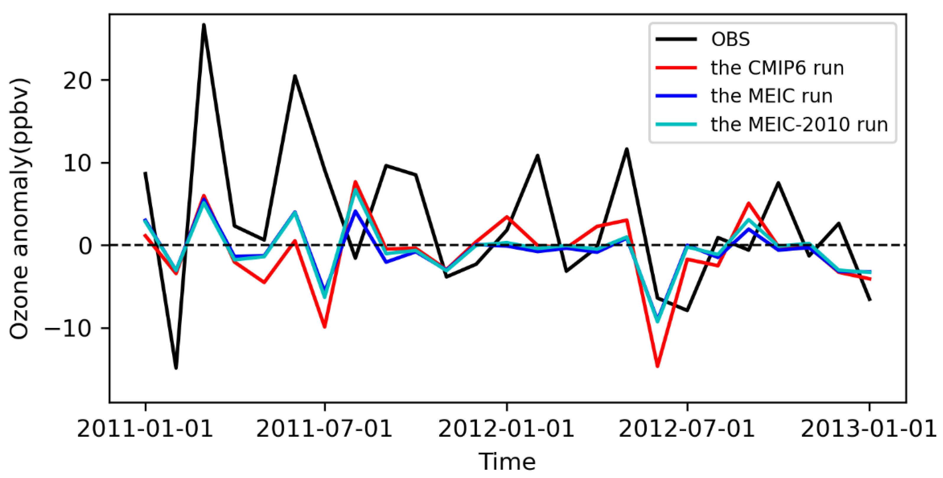 Remotesensing 14 05726 g010 Remotesensing 14 05726 g010