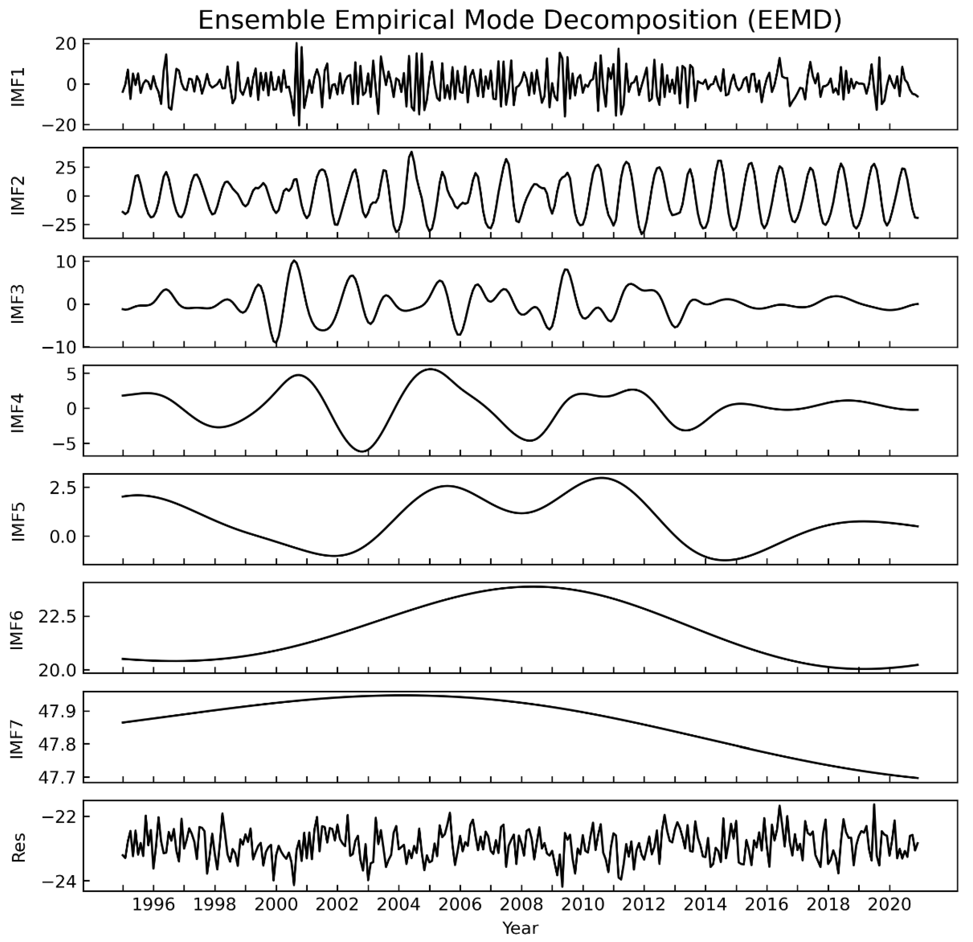 Remotesensing 14 05726 g011 Remotesensing 14 05726 g011