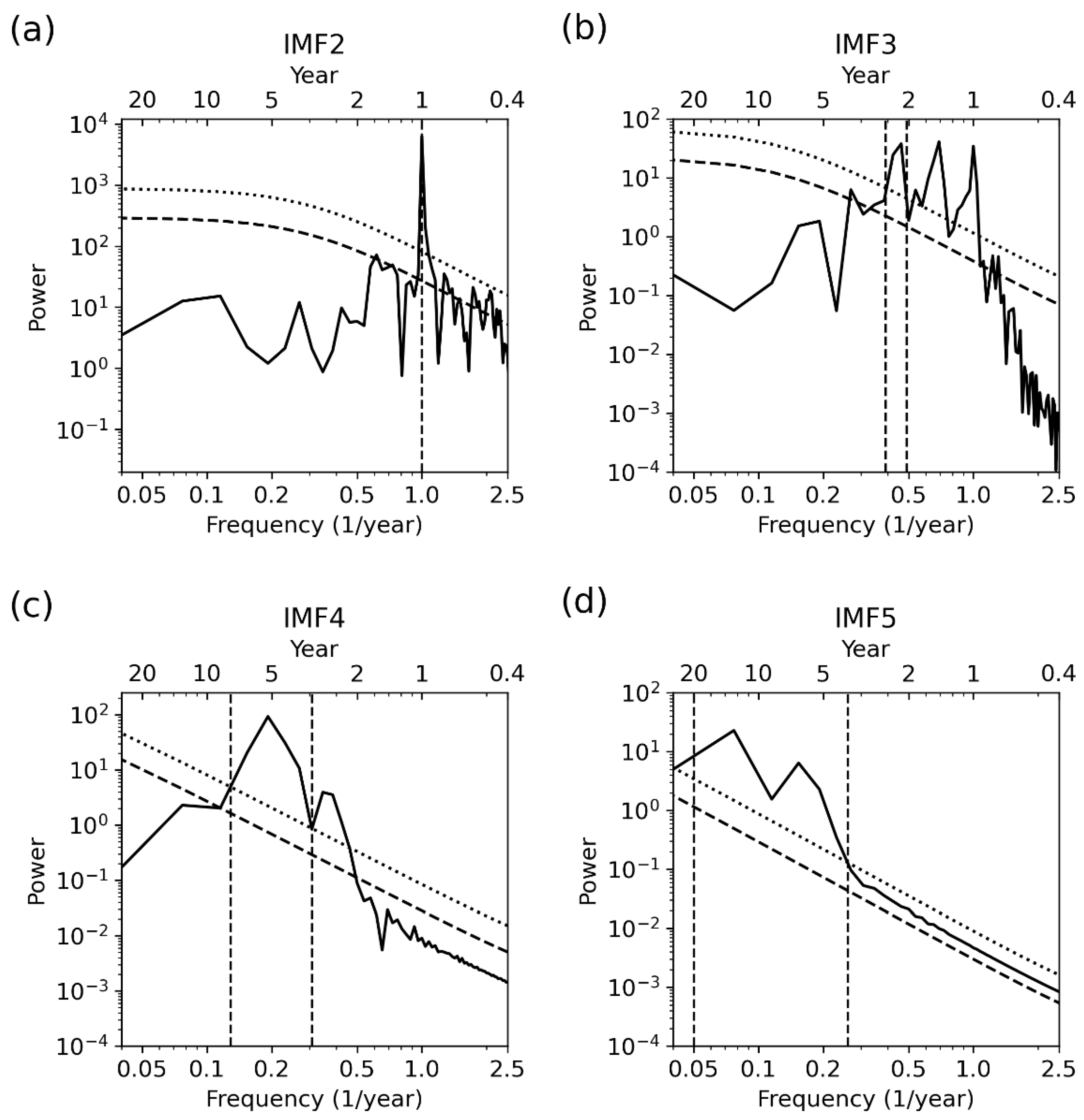 Remotesensing 14 05726 g012 Remotesensing 14 05726 g012