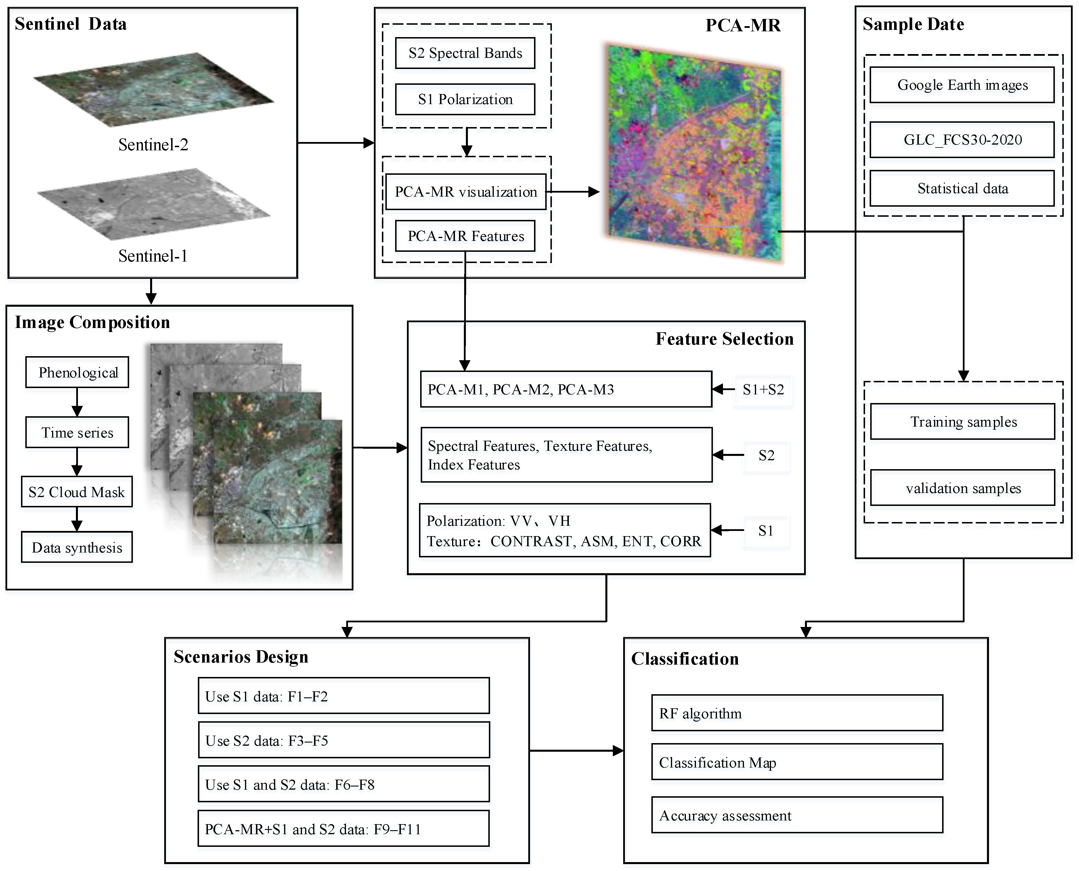 Remotesensing 14 05727 g002 Remotesensing 14 05727 g002