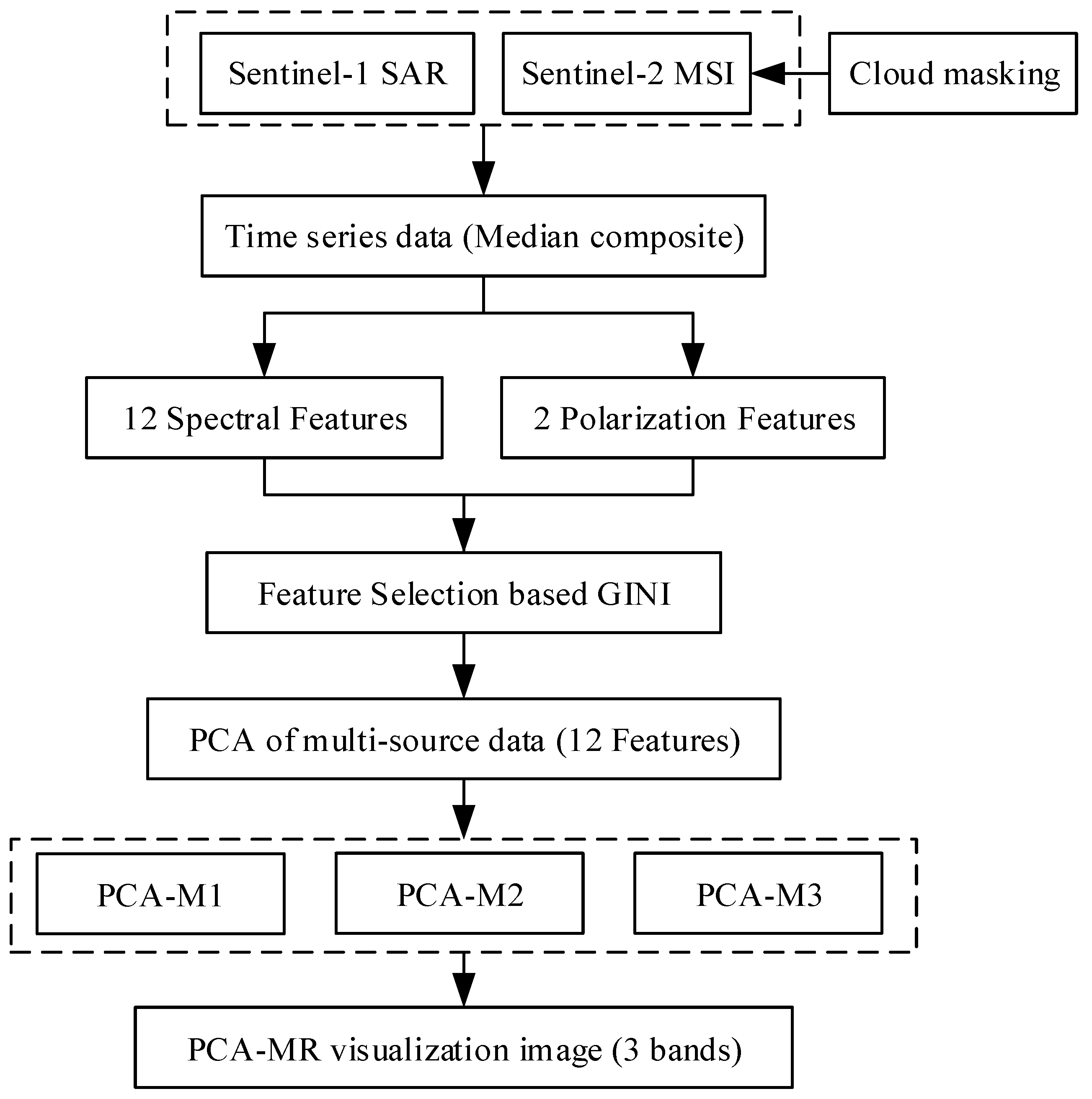 Remotesensing 14 05727 g003 Remotesensing 14 05727 g003