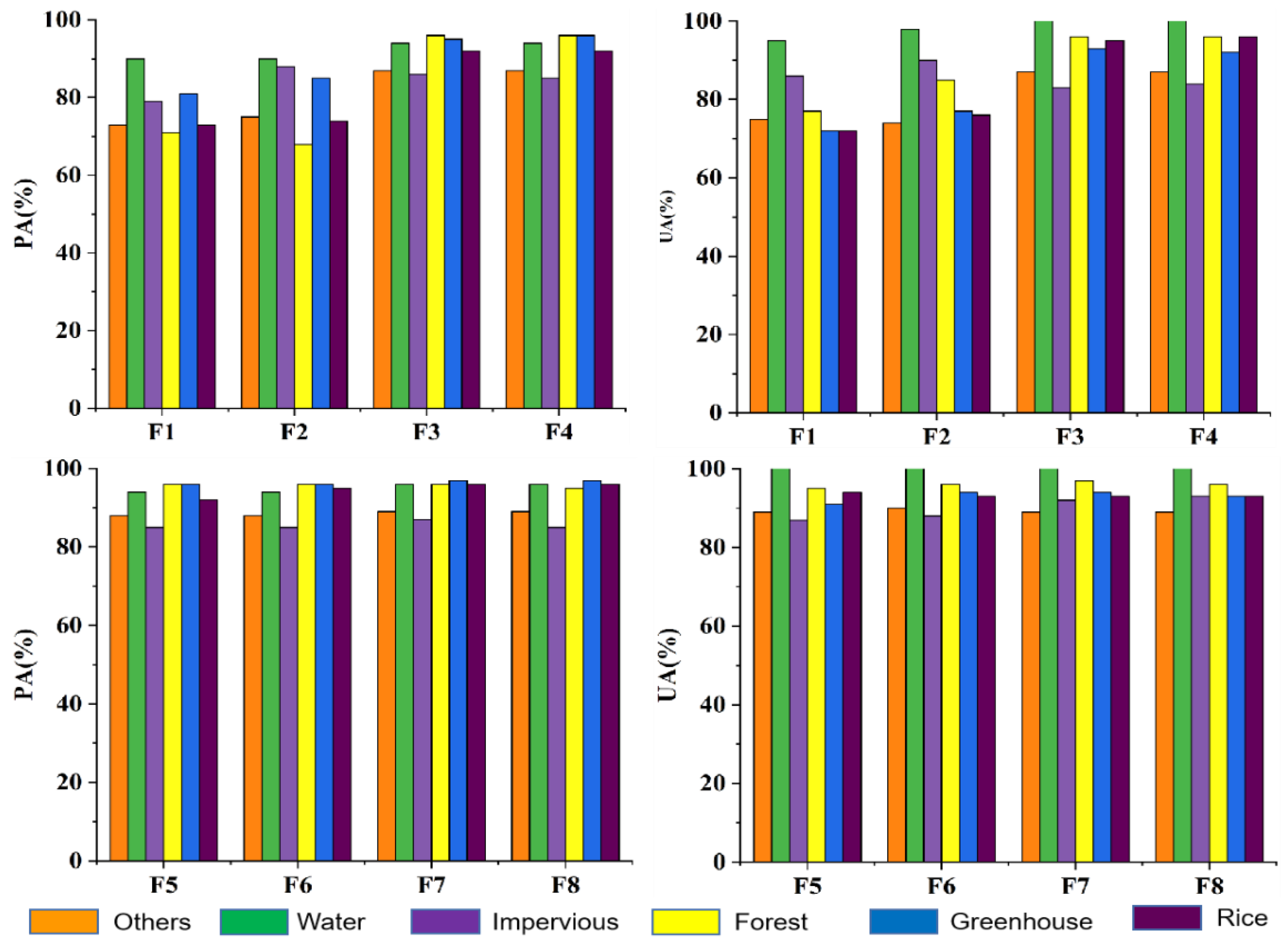 Remotesensing 14 05727 g004 Remotesensing 14 05727 g004