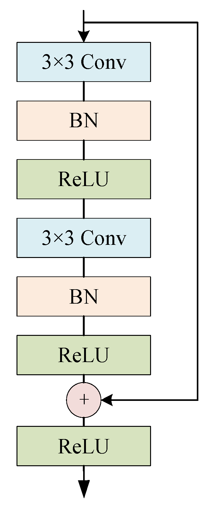Remotesensing 14 05728 g002