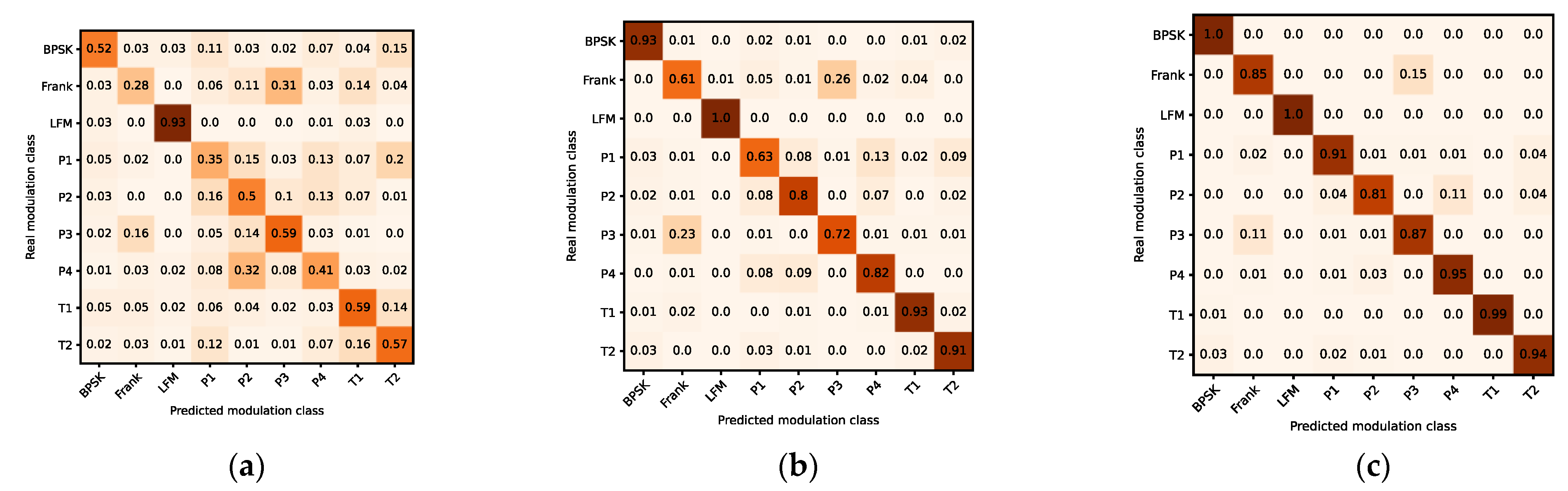Remotesensing 14 05728 g005