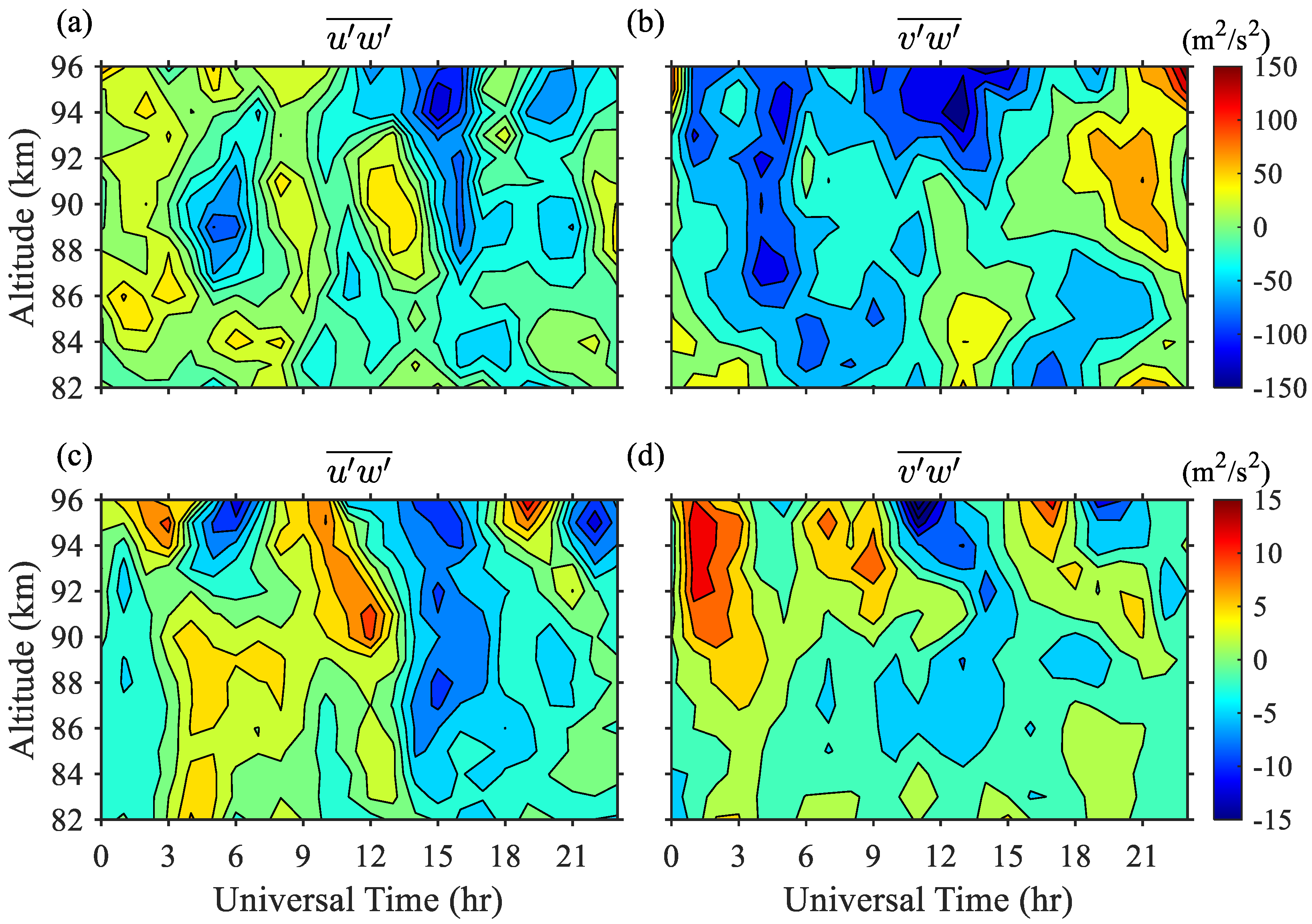 Remotesensing 14 05729 g002 Remotesensing 14 05729 g002