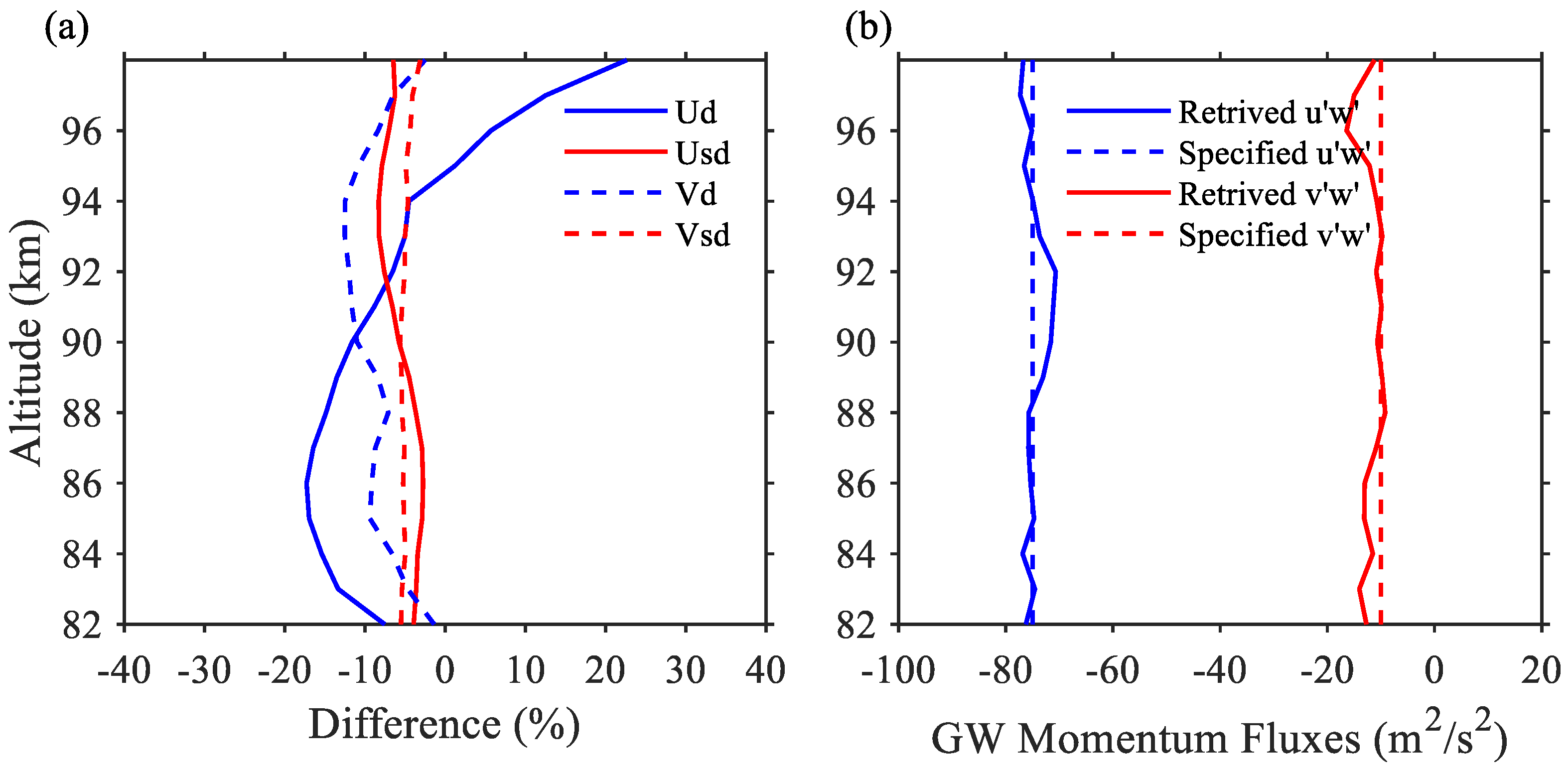 Remotesensing 14 05729 g005 Remotesensing 14 05729 g005