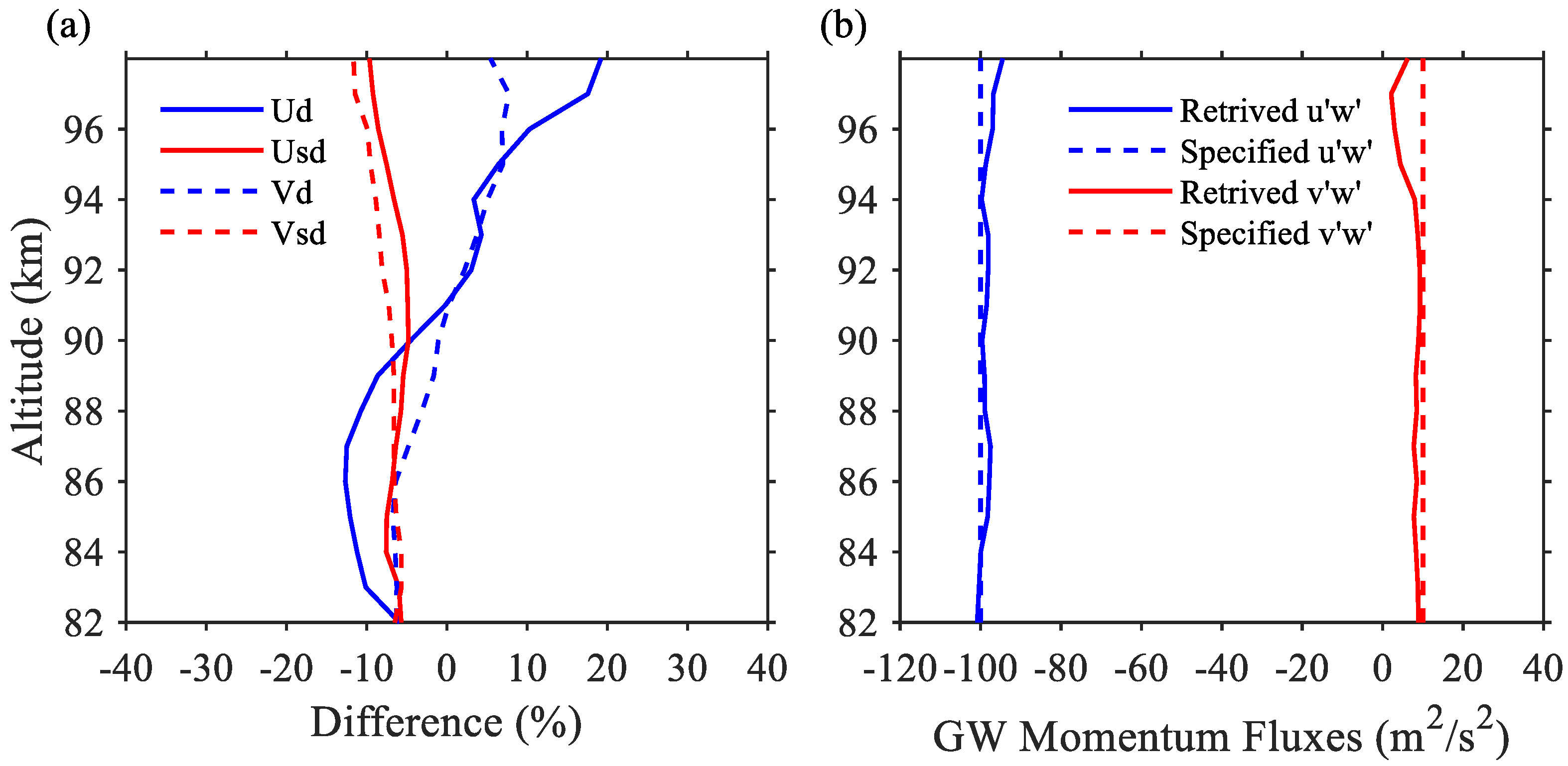 Remotesensing 14 05729 g006 Remotesensing 14 05729 g006