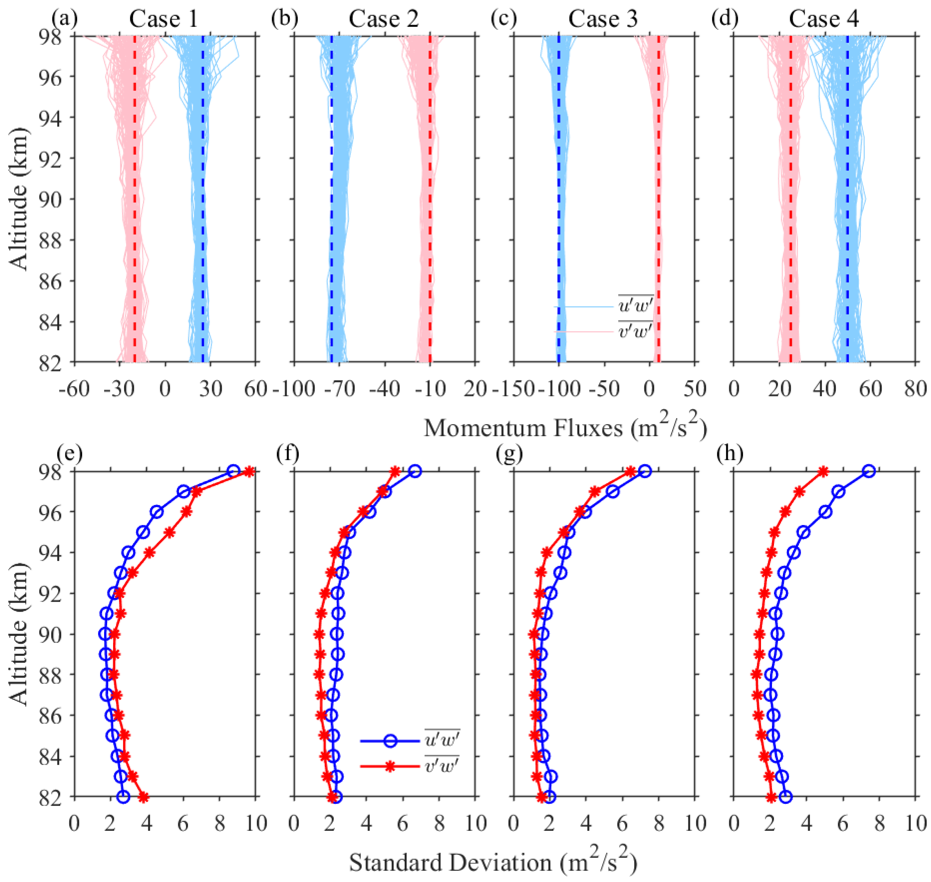 Remotesensing 14 05729 g008 Remotesensing 14 05729 g008