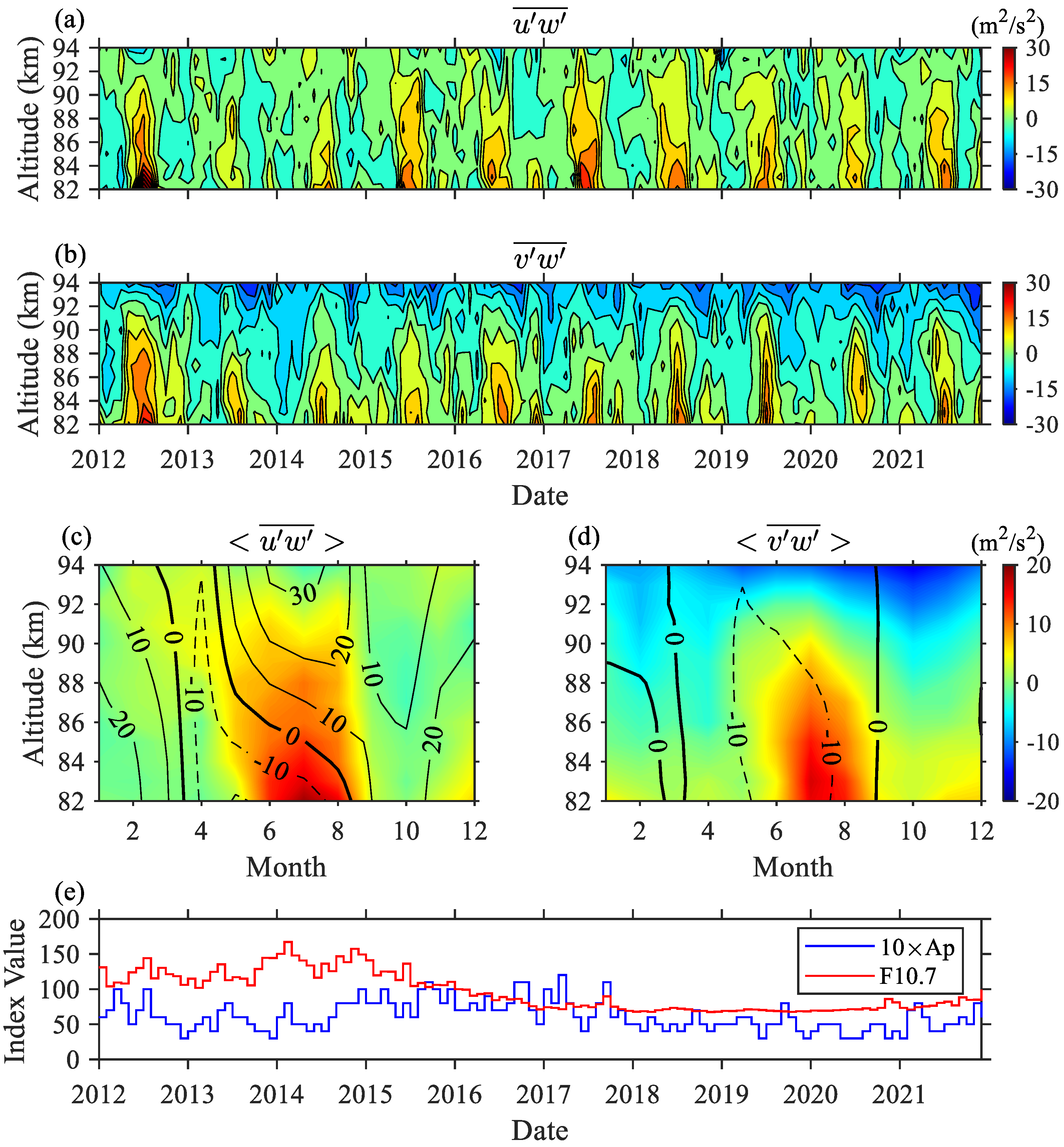 Remotesensing 14 05729 g009 Remotesensing 14 05729 g009