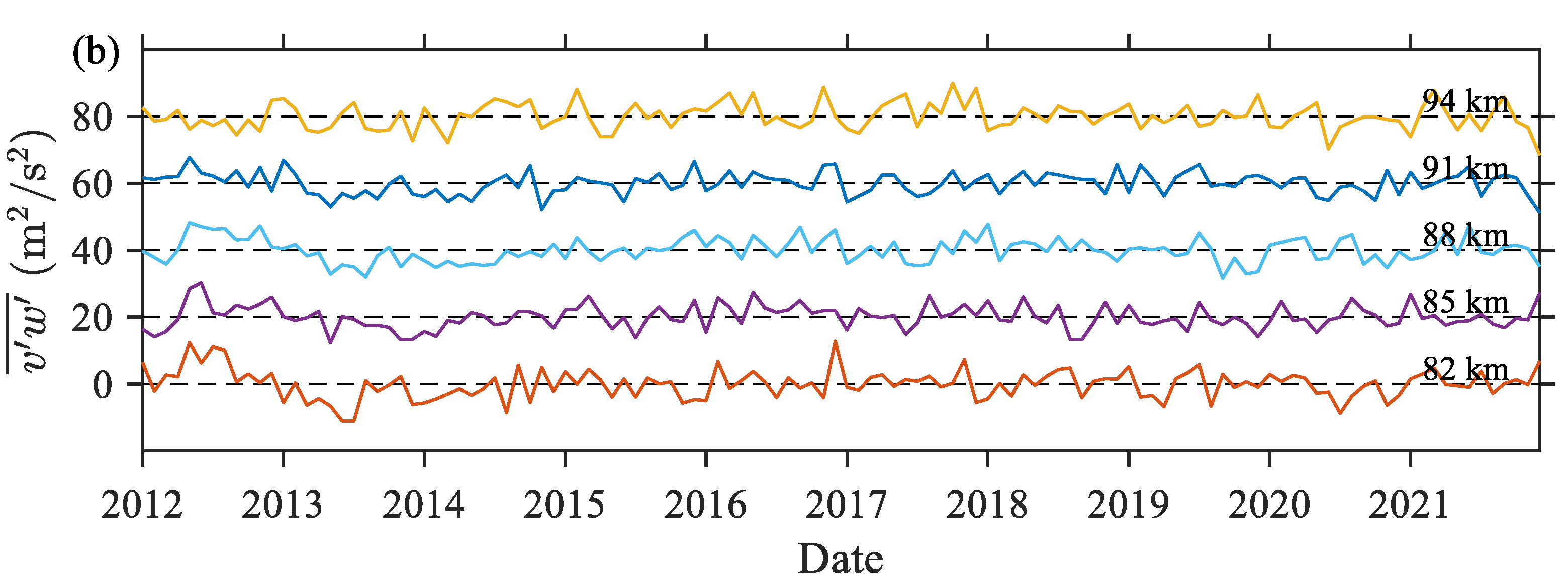 Remotesensing 14 05729 g010b Remotesensing 14 05729 g010b
