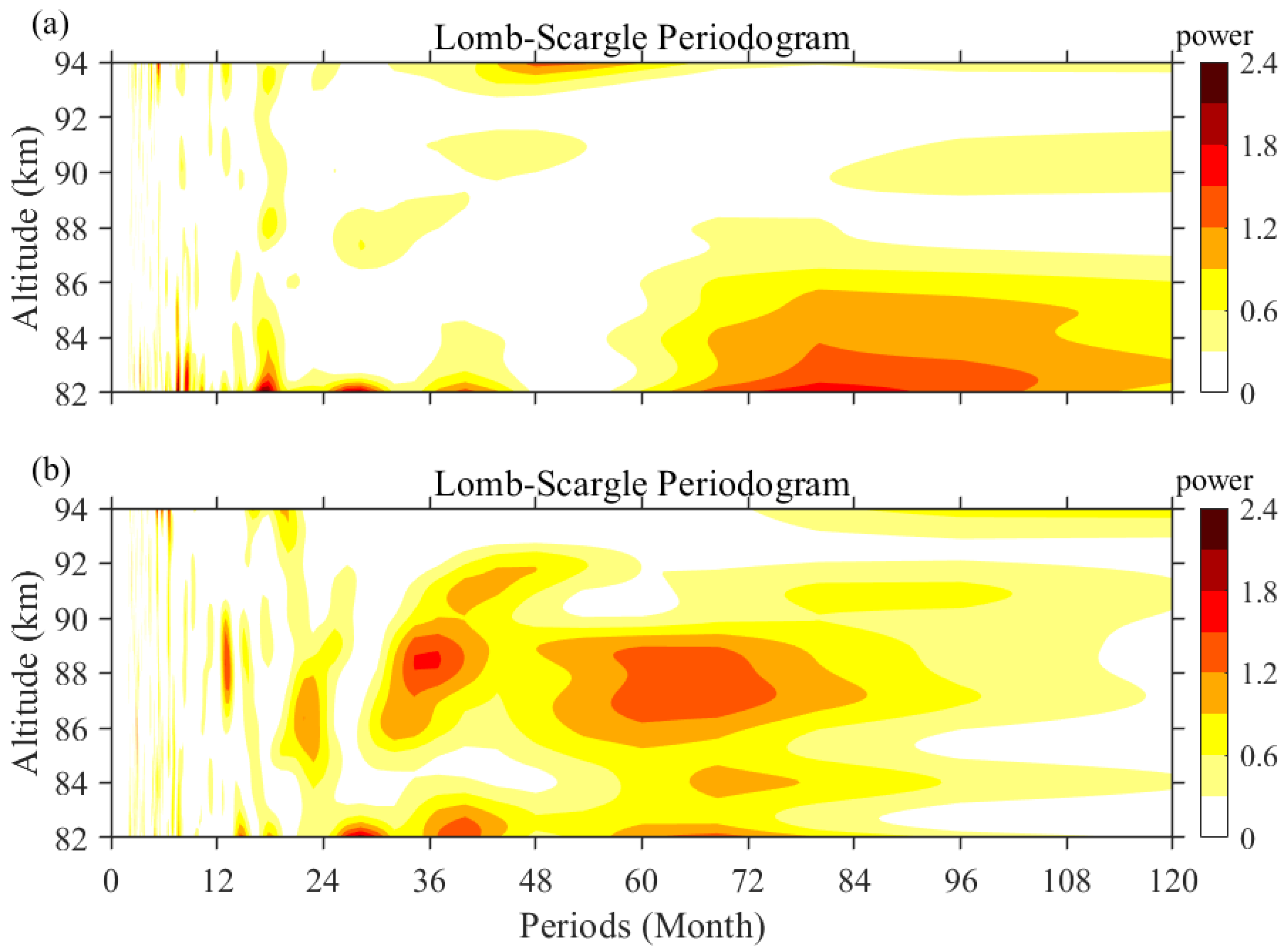 Remotesensing 14 05729 g011 Remotesensing 14 05729 g011