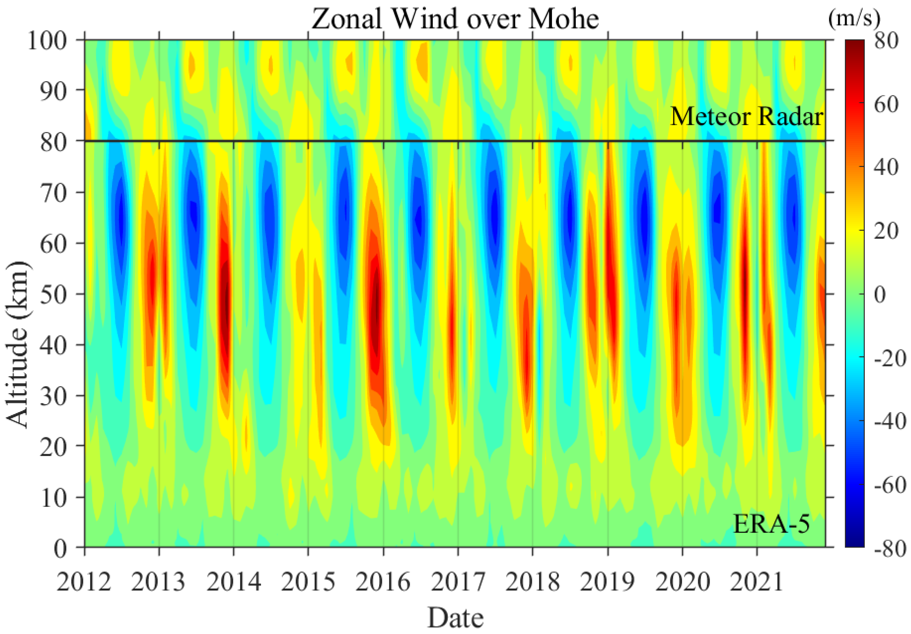 Remotesensing 14 05729 g012 Remotesensing 14 05729 g012