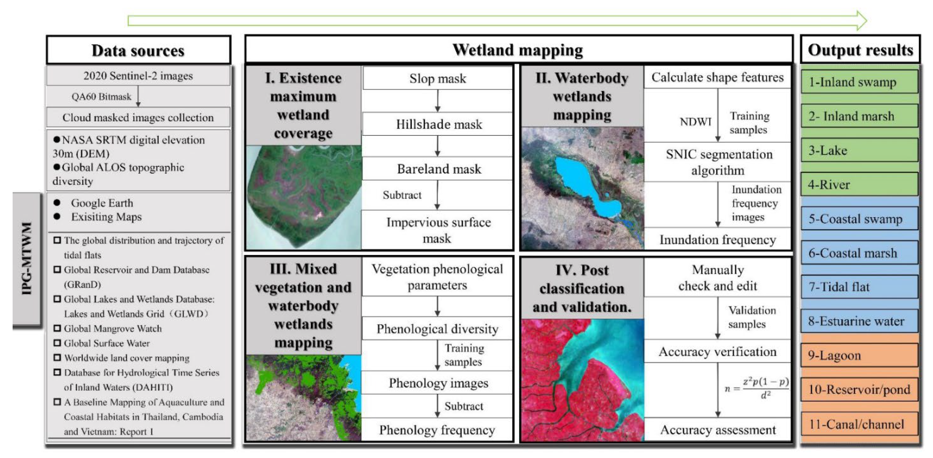Remotesensing 14 05730 g003 Remotesensing 14 05730 g003