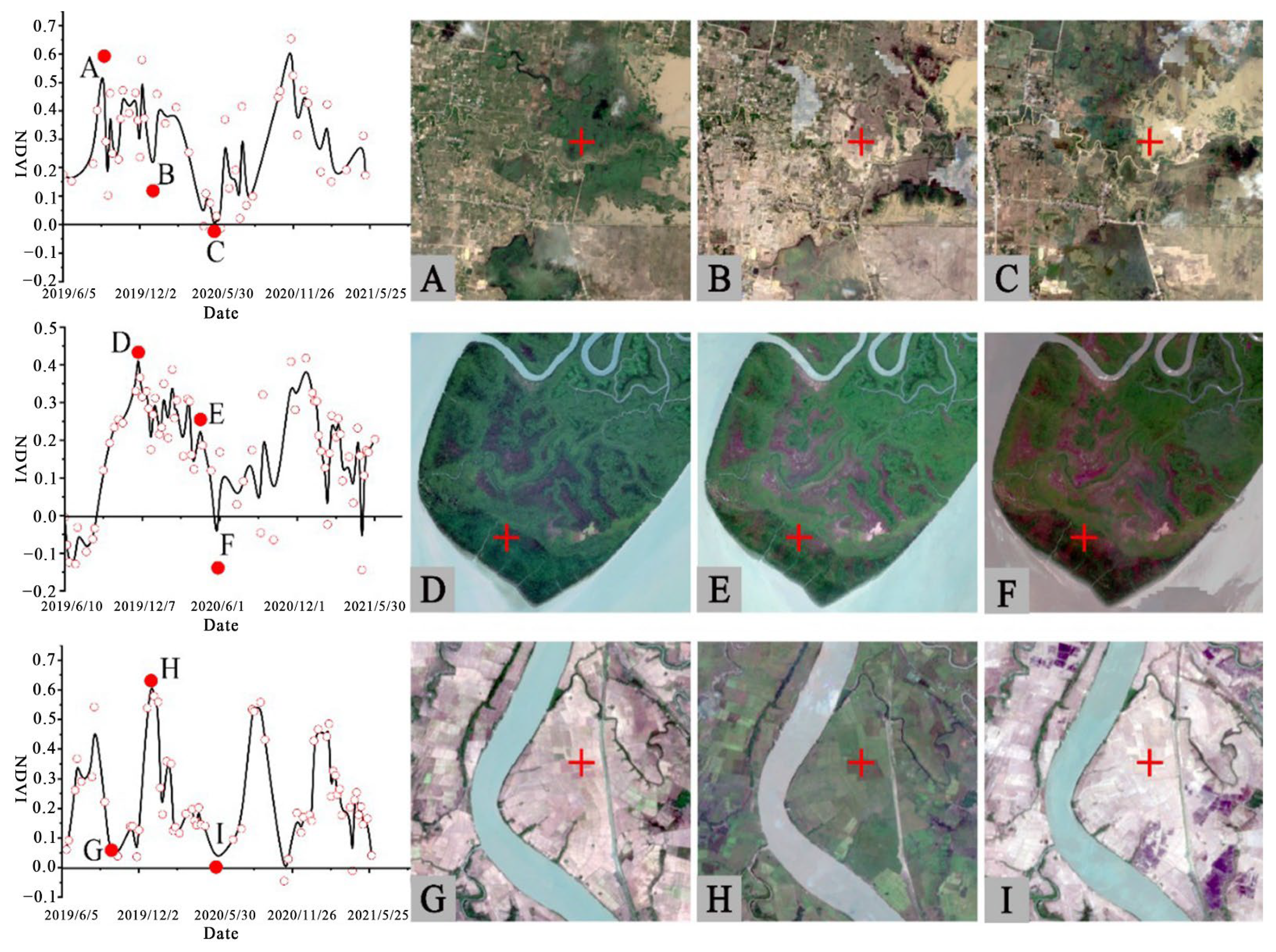 Remotesensing 14 05730 g006 Remotesensing 14 05730 g006