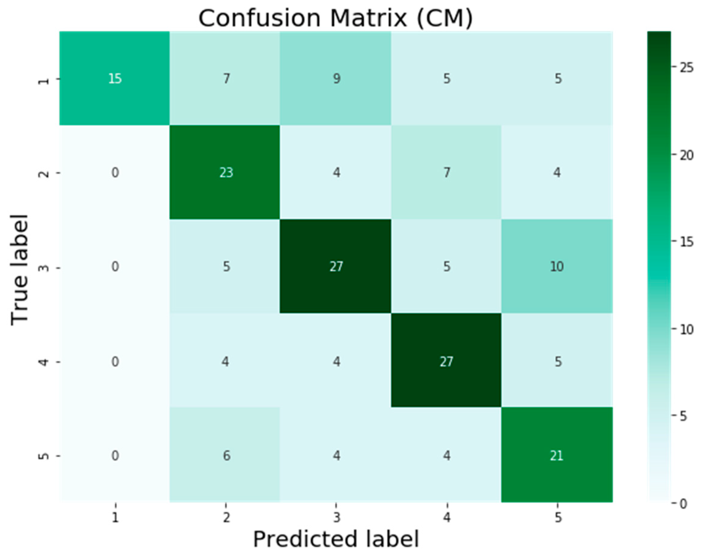 Remotesensing 14 05732 g007