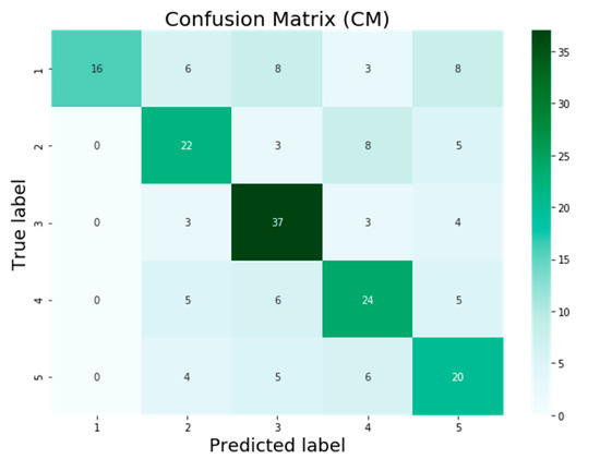 AQE-Net: A Deep Learning Model for Estimating Air Quality of