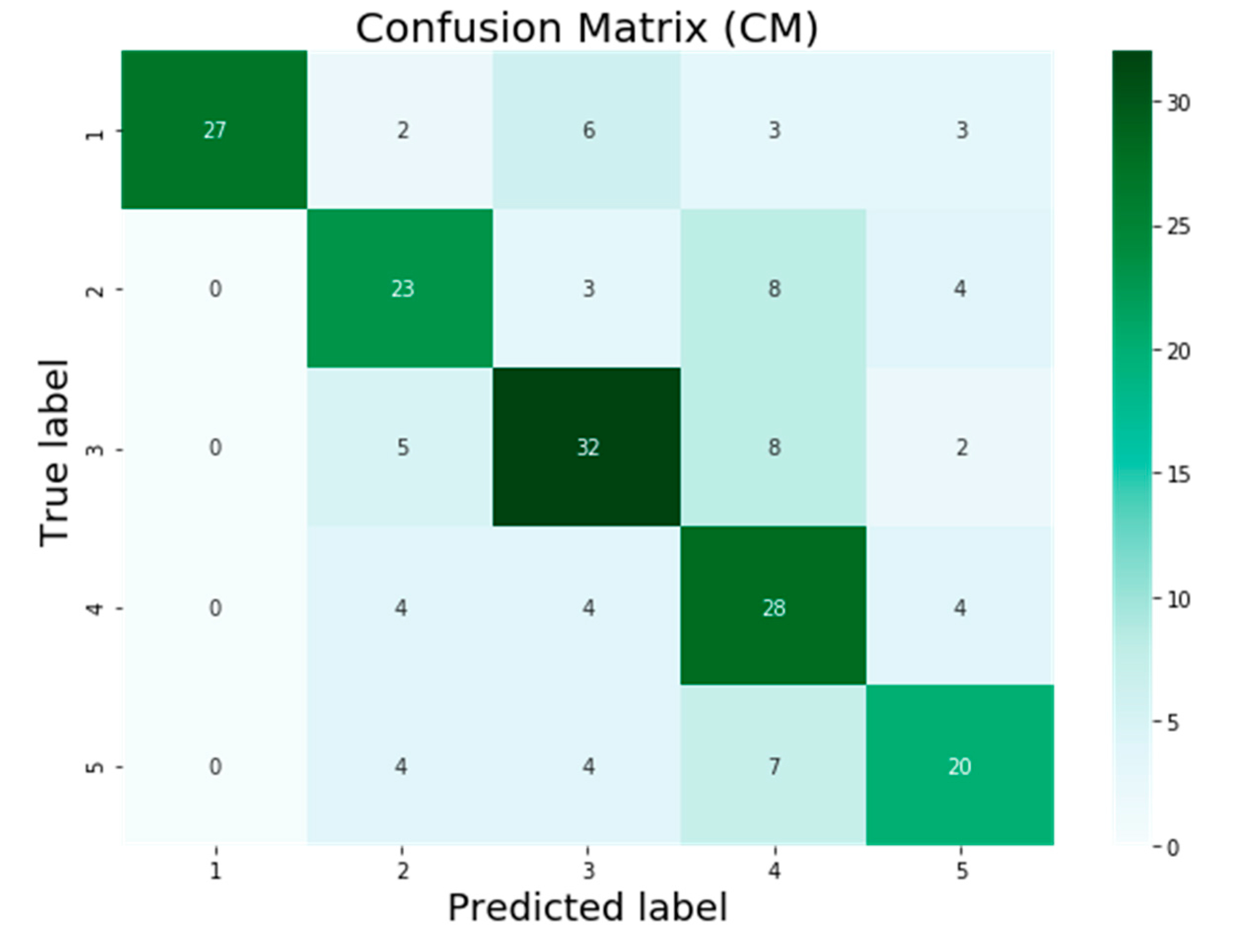 Remotesensing 14 05732 g009