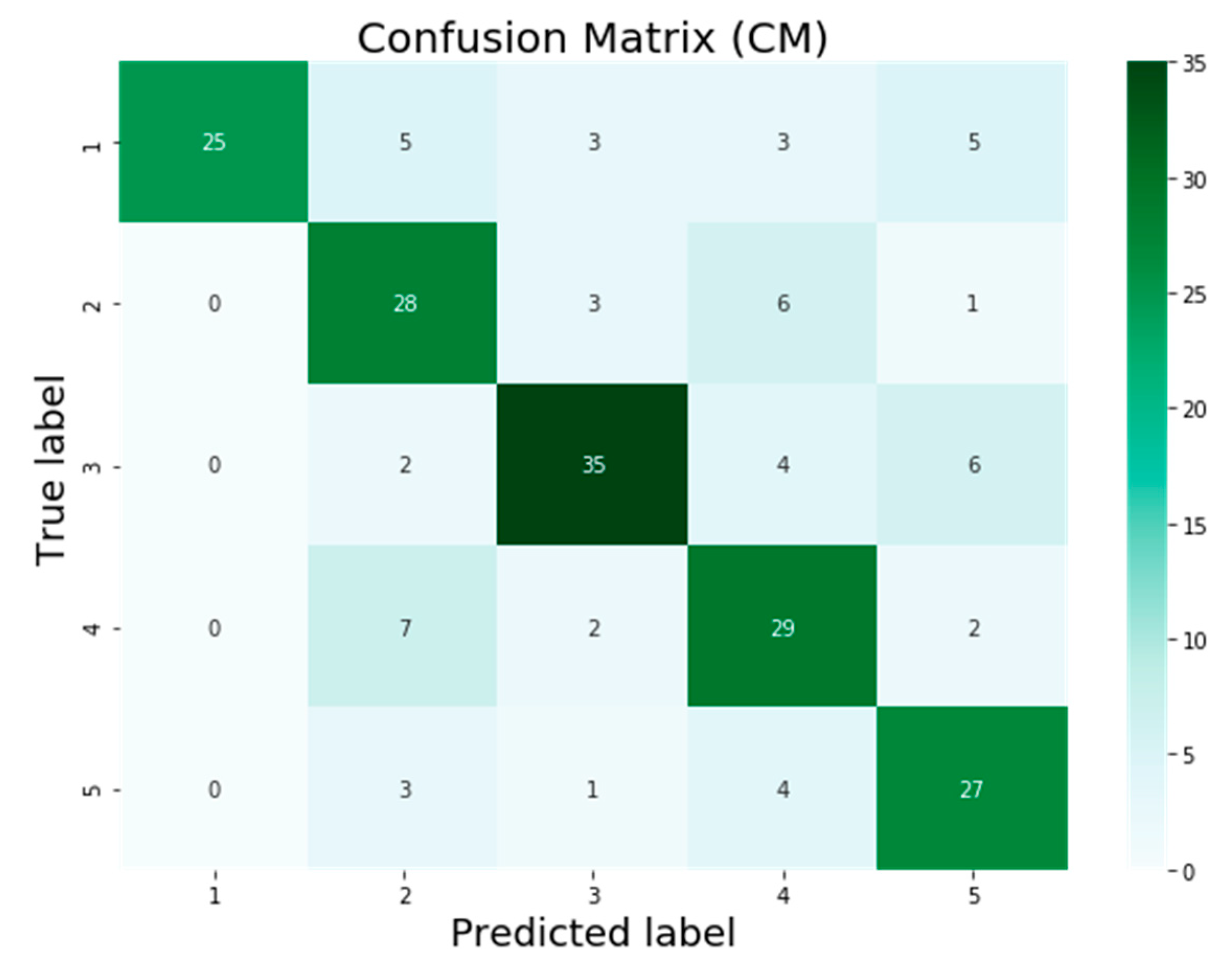 Remotesensing 14 05732 g010