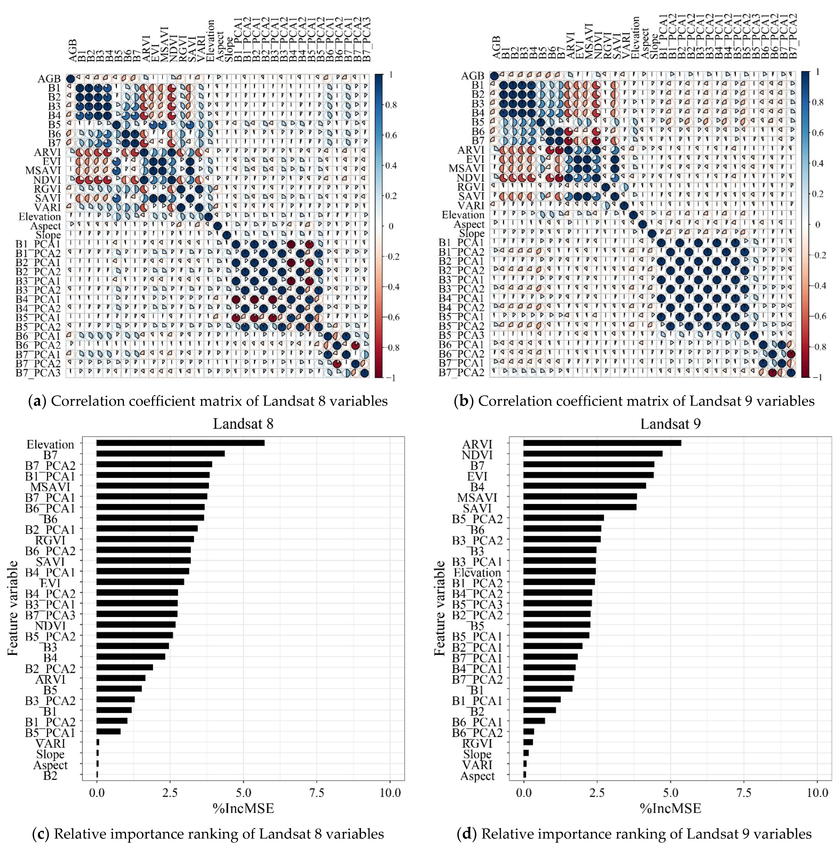 Remotesensing 14 05734 g003