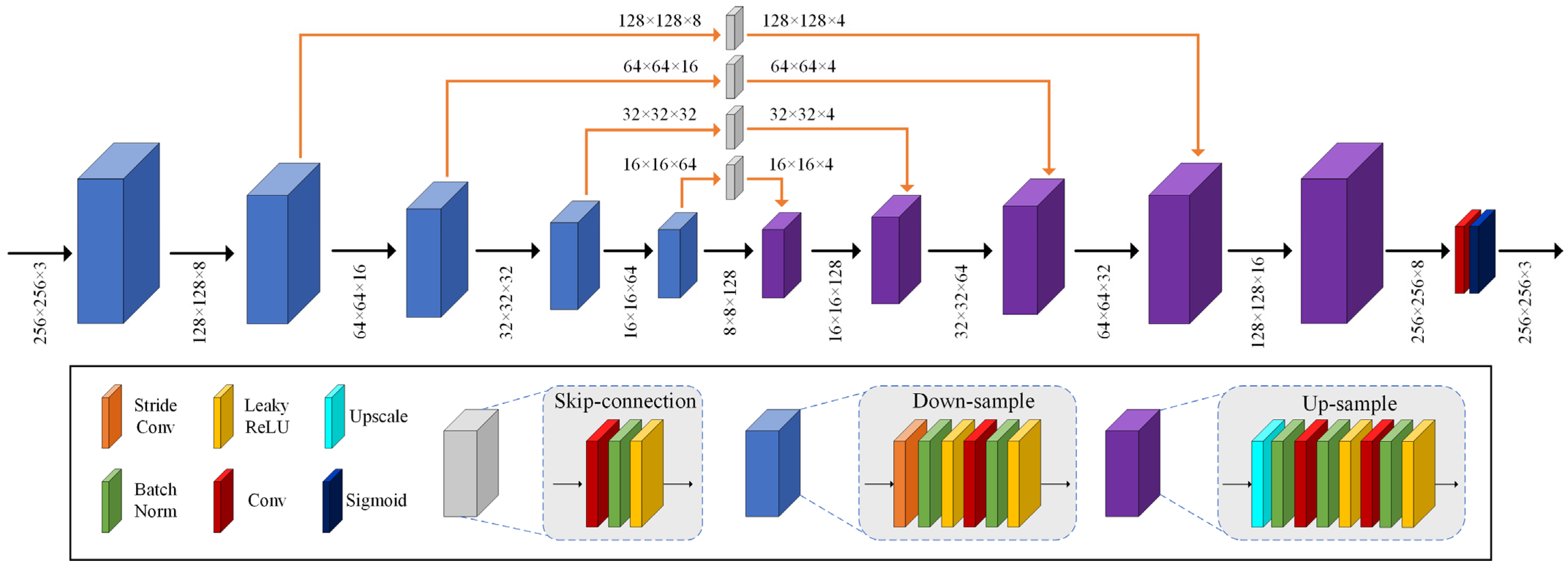 Remotesensing 14 05737 g003