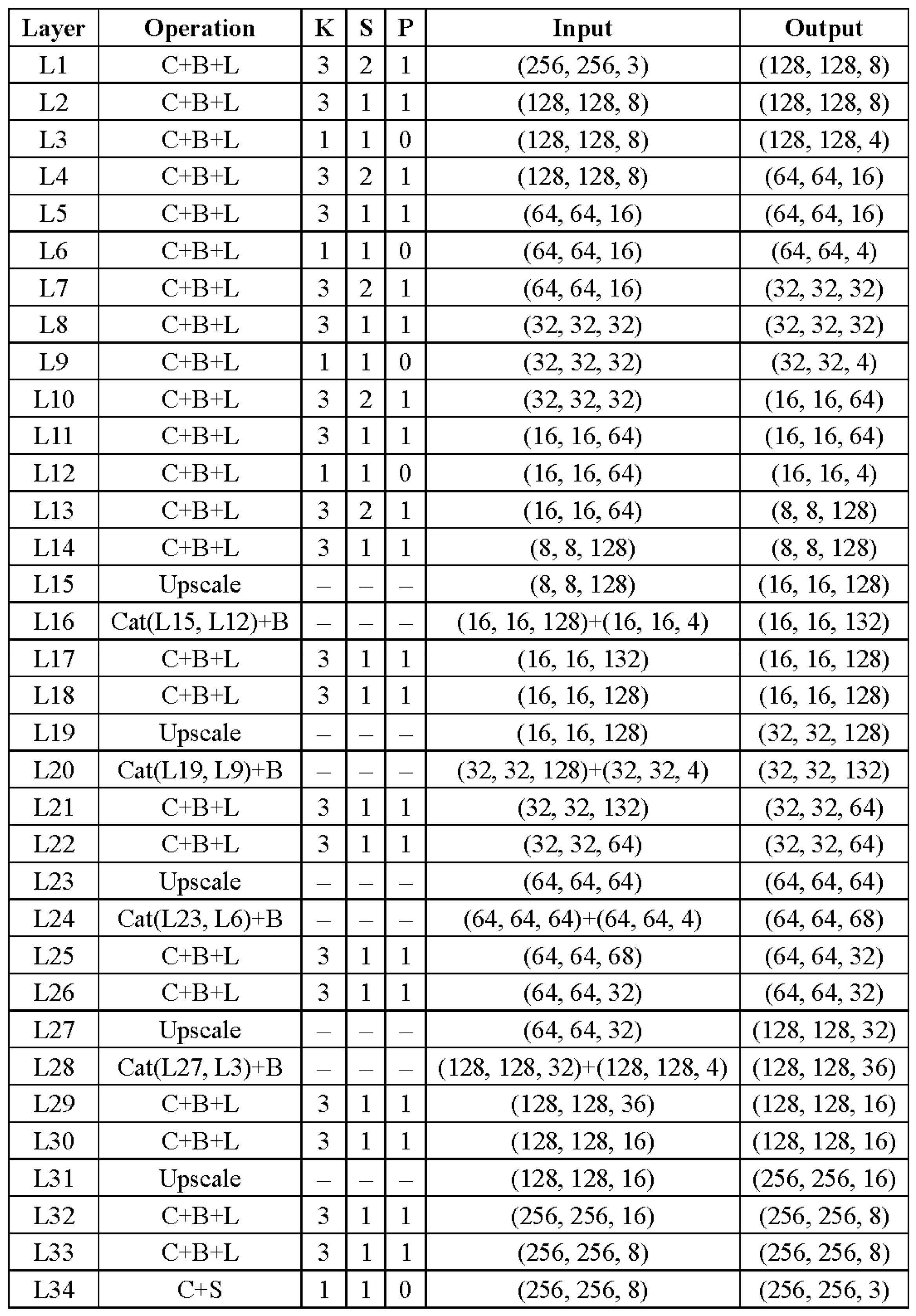 Remotesensing 14 05737 g004