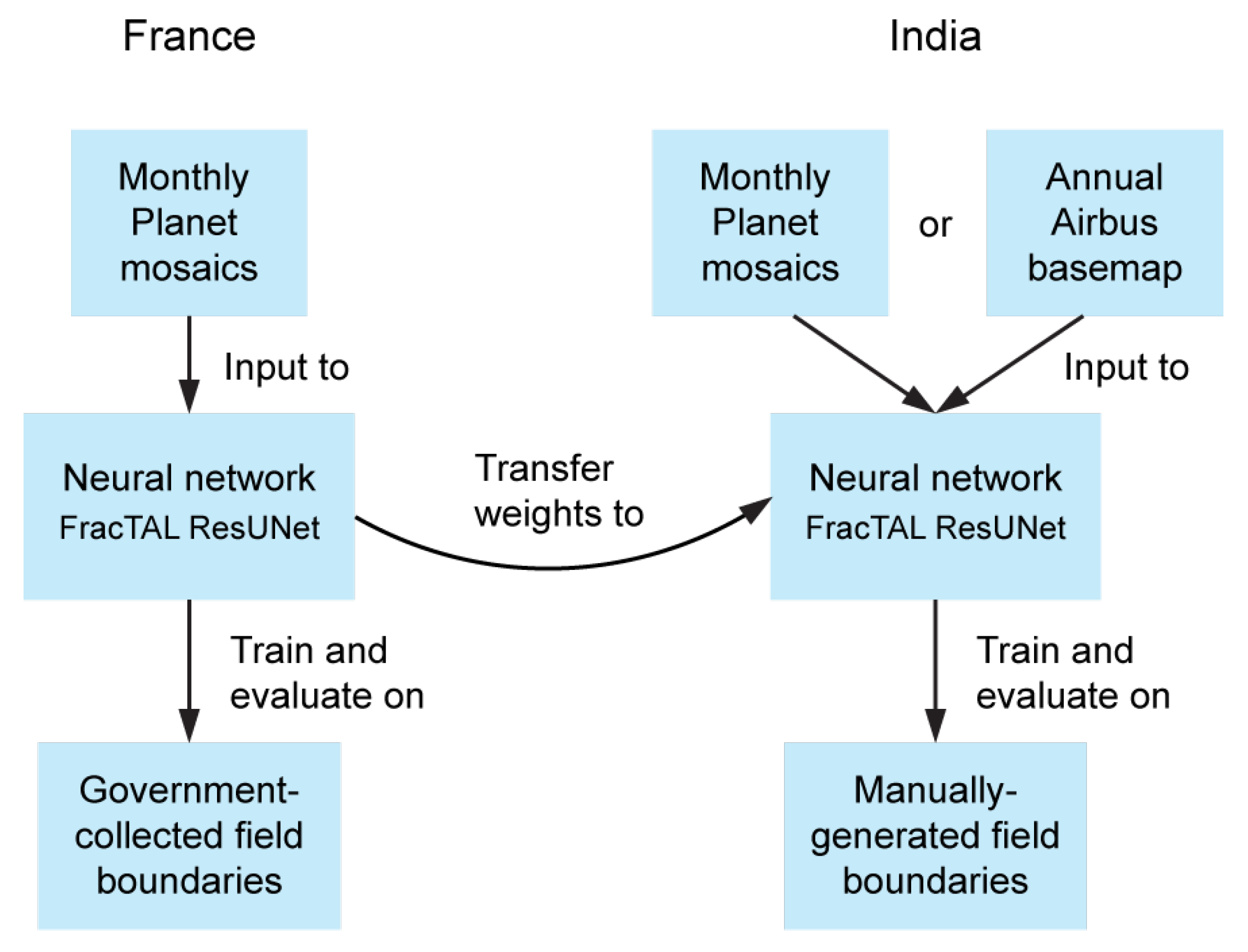 Remotesensing 14 05738 g004