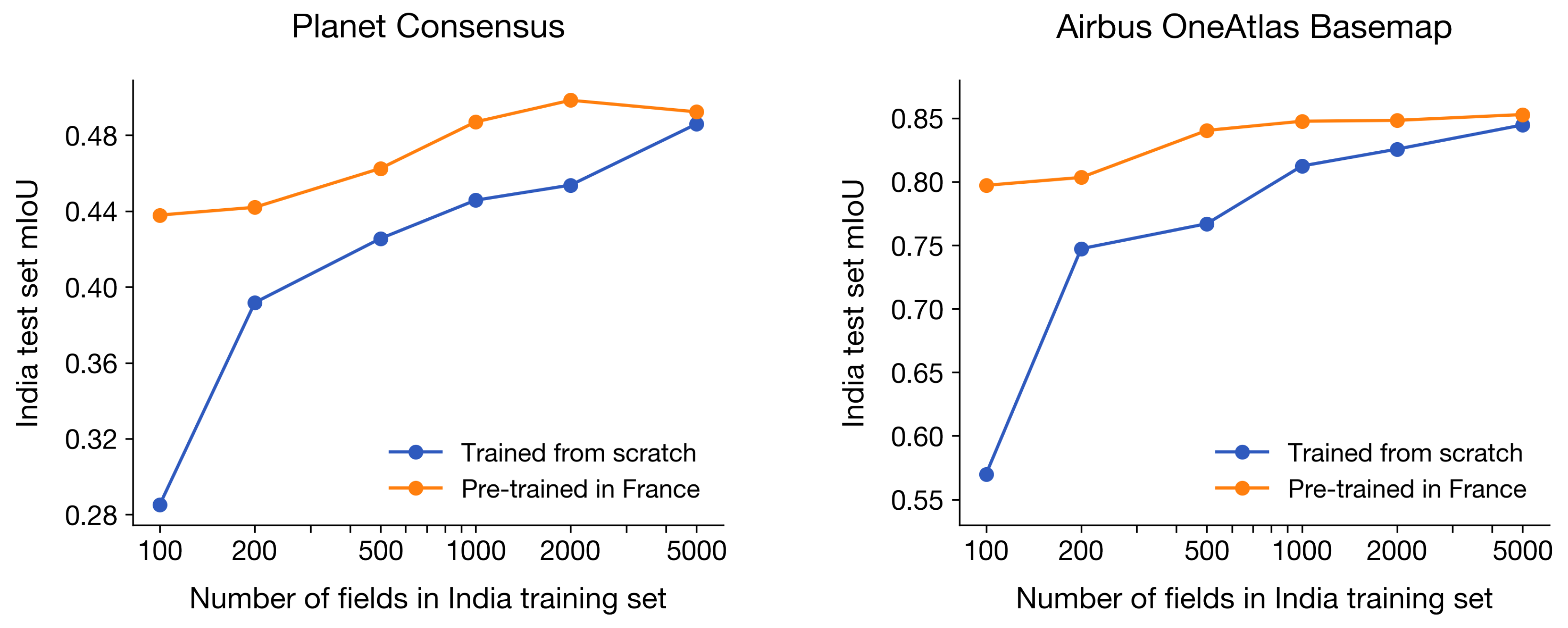 Remotesensing 14 05738 g007