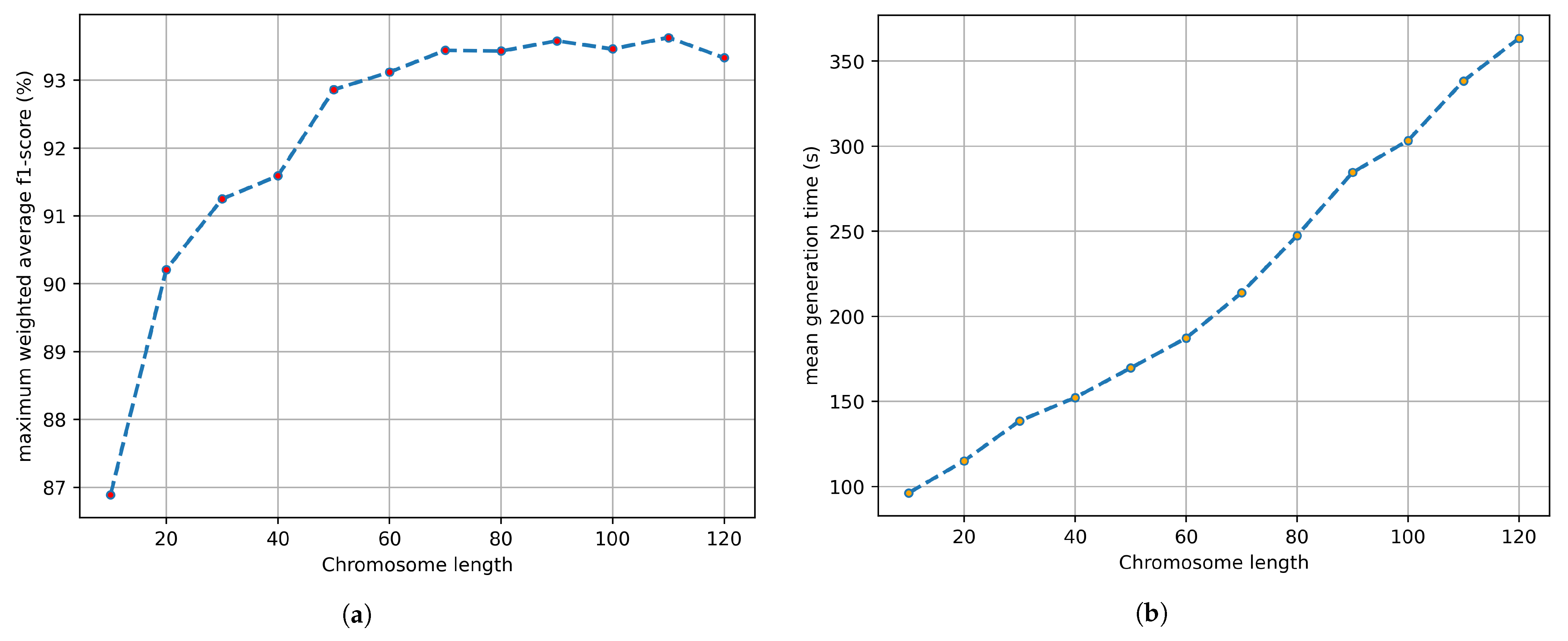 Remotesensing 14 05739 g005 Remotesensing 14 05739 g005