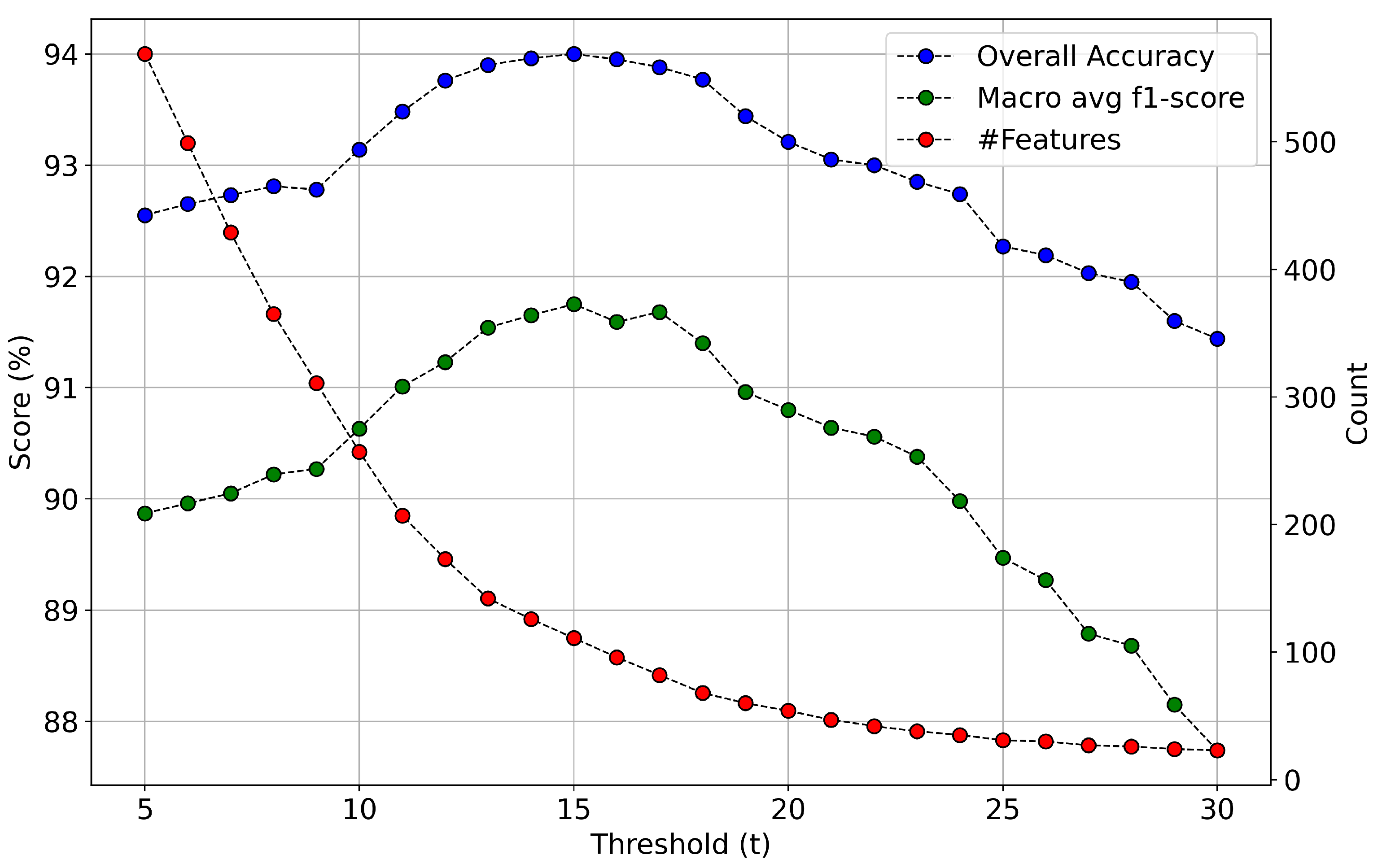 Remotesensing 14 05739 g007 Remotesensing 14 05739 g007