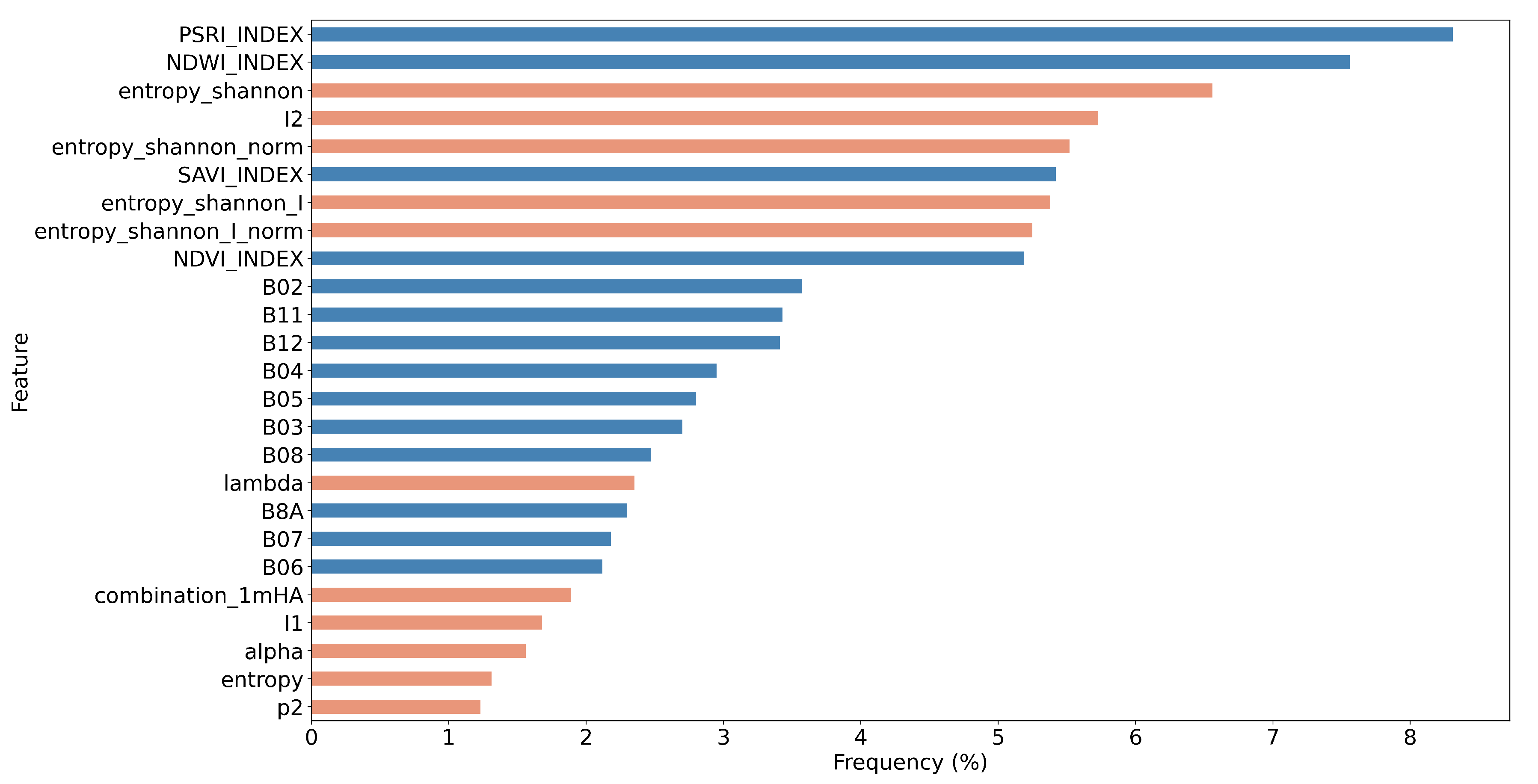 Remotesensing 14 05739 g012 Remotesensing 14 05739 g012