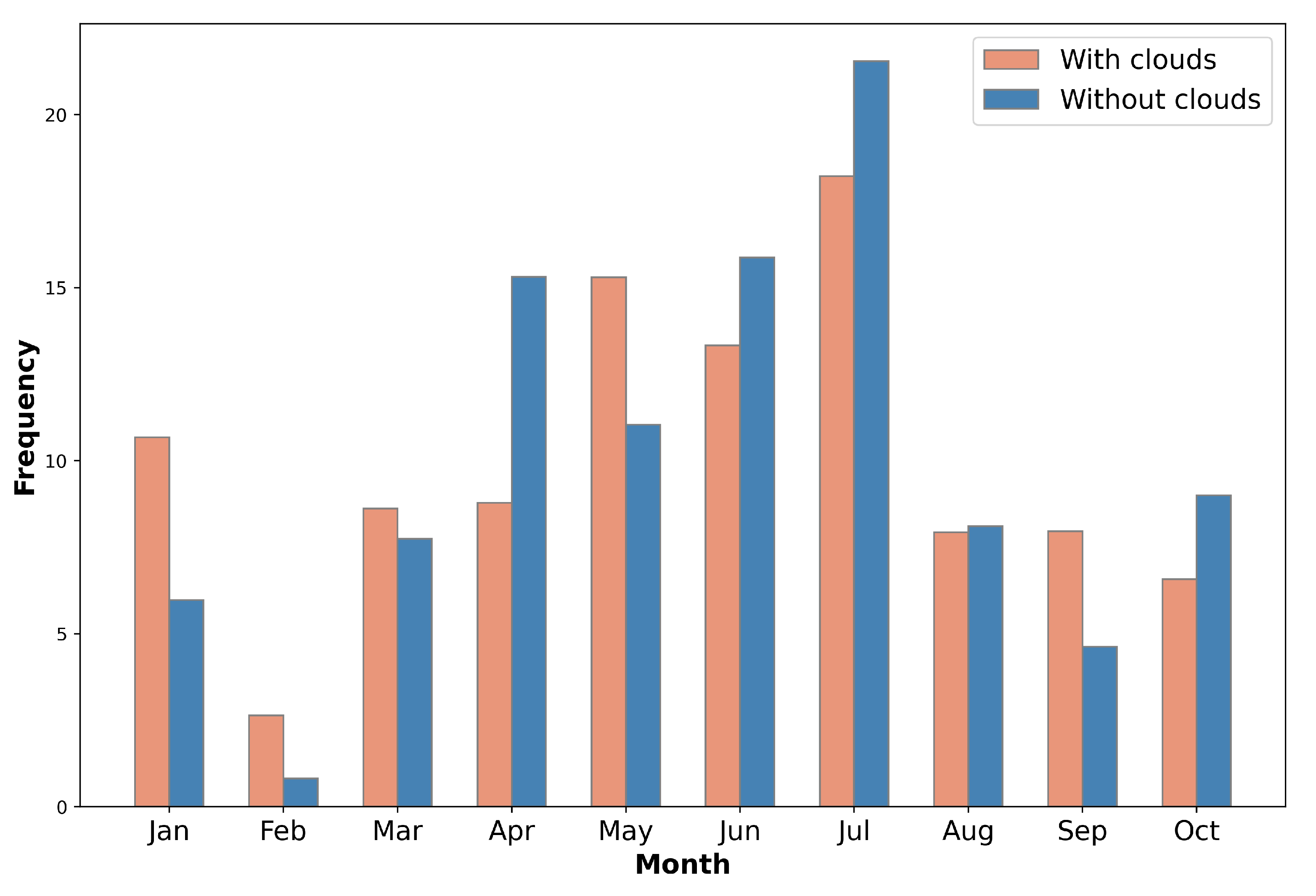 Remotesensing 14 05739 g013 Remotesensing 14 05739 g013