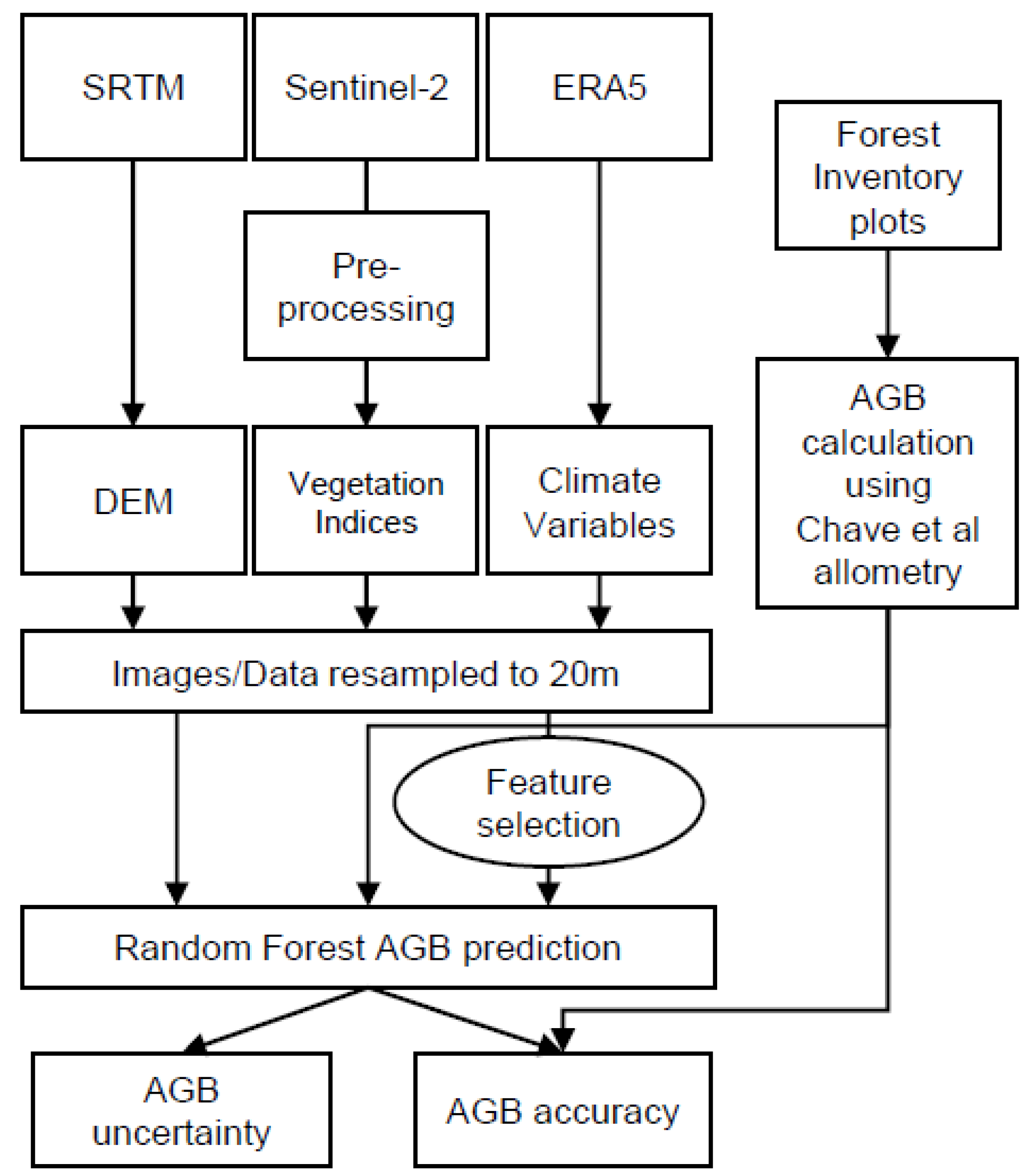 Remotesensing 14 05741 g002 Remotesensing 14 05741 g002