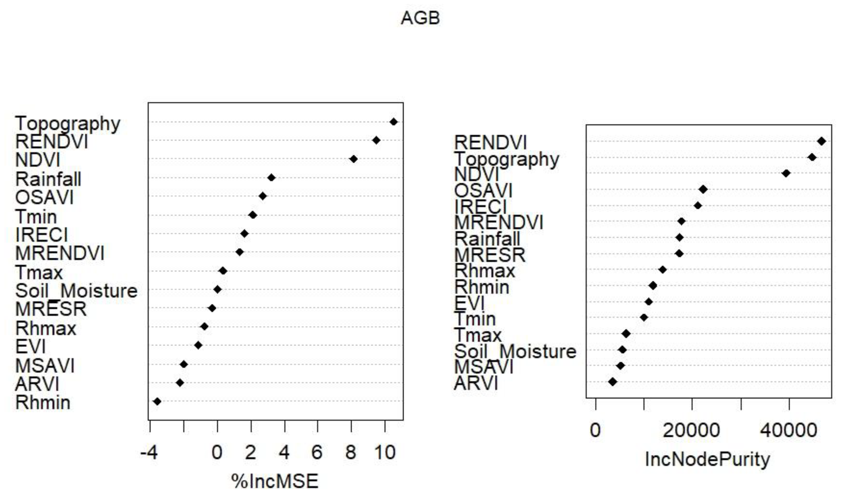 Remotesensing 14 05741 g003 Remotesensing 14 05741 g003
