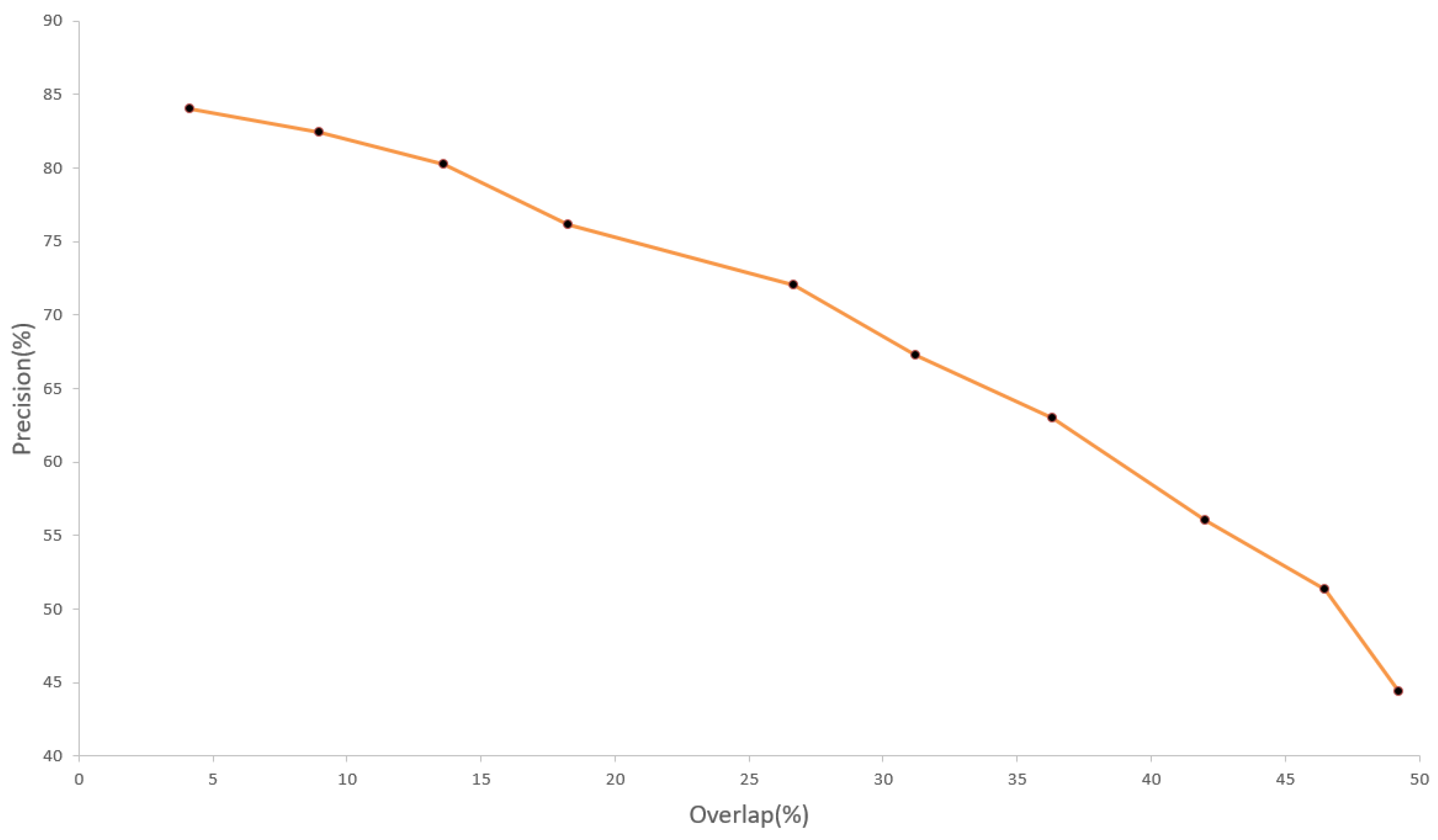Remotesensing 14 05742 g006 Remotesensing 14 05742 g006