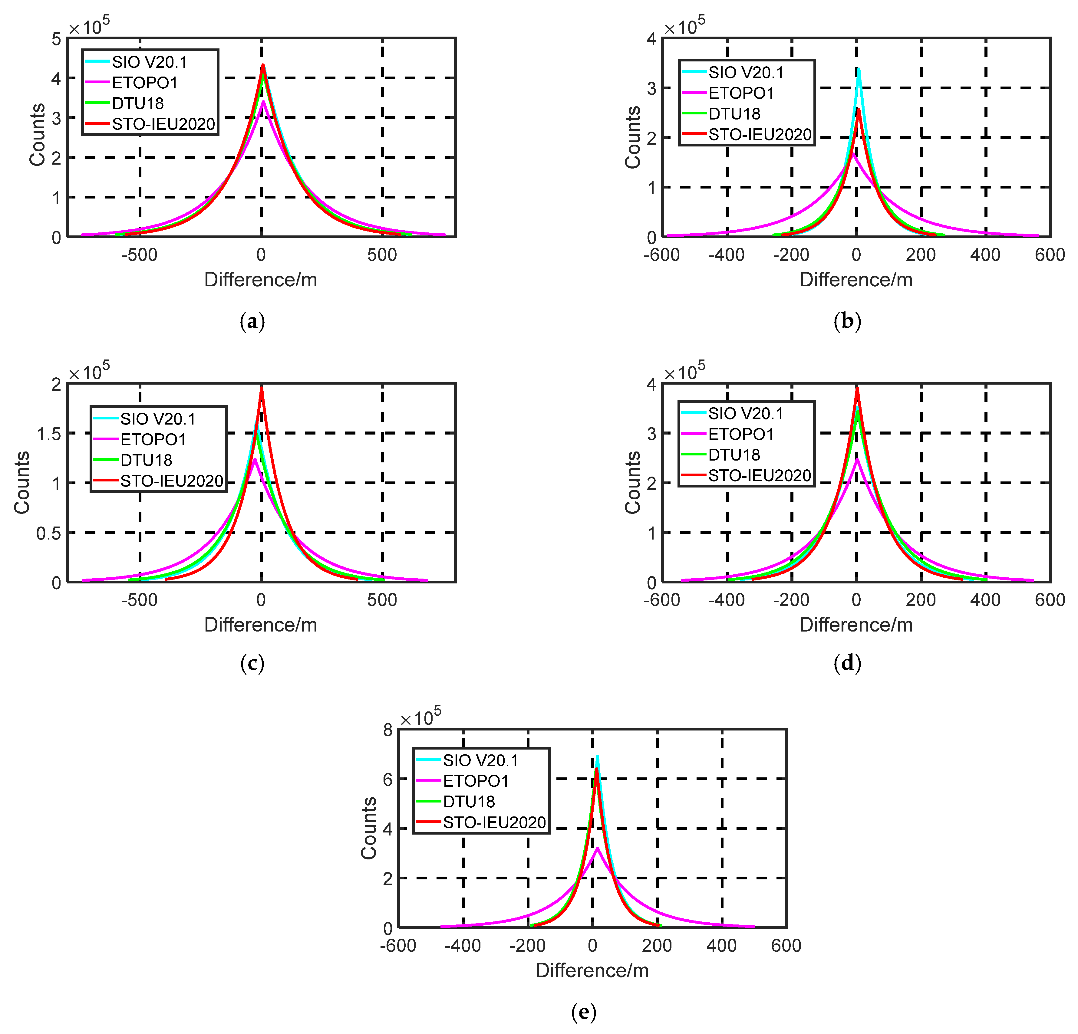 Remotesensing 14 05744 g014