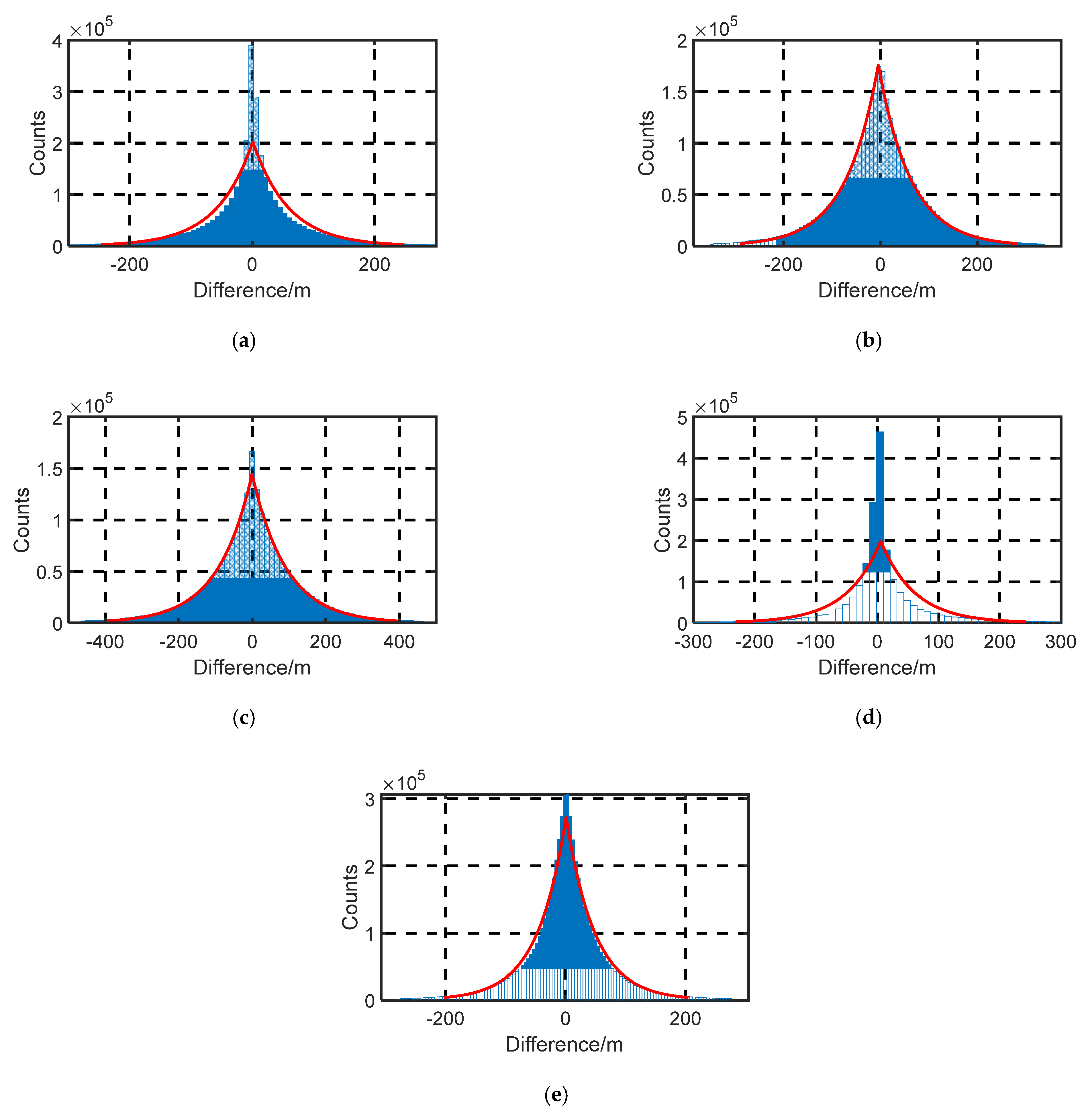 Remotesensing 14 05744 g015